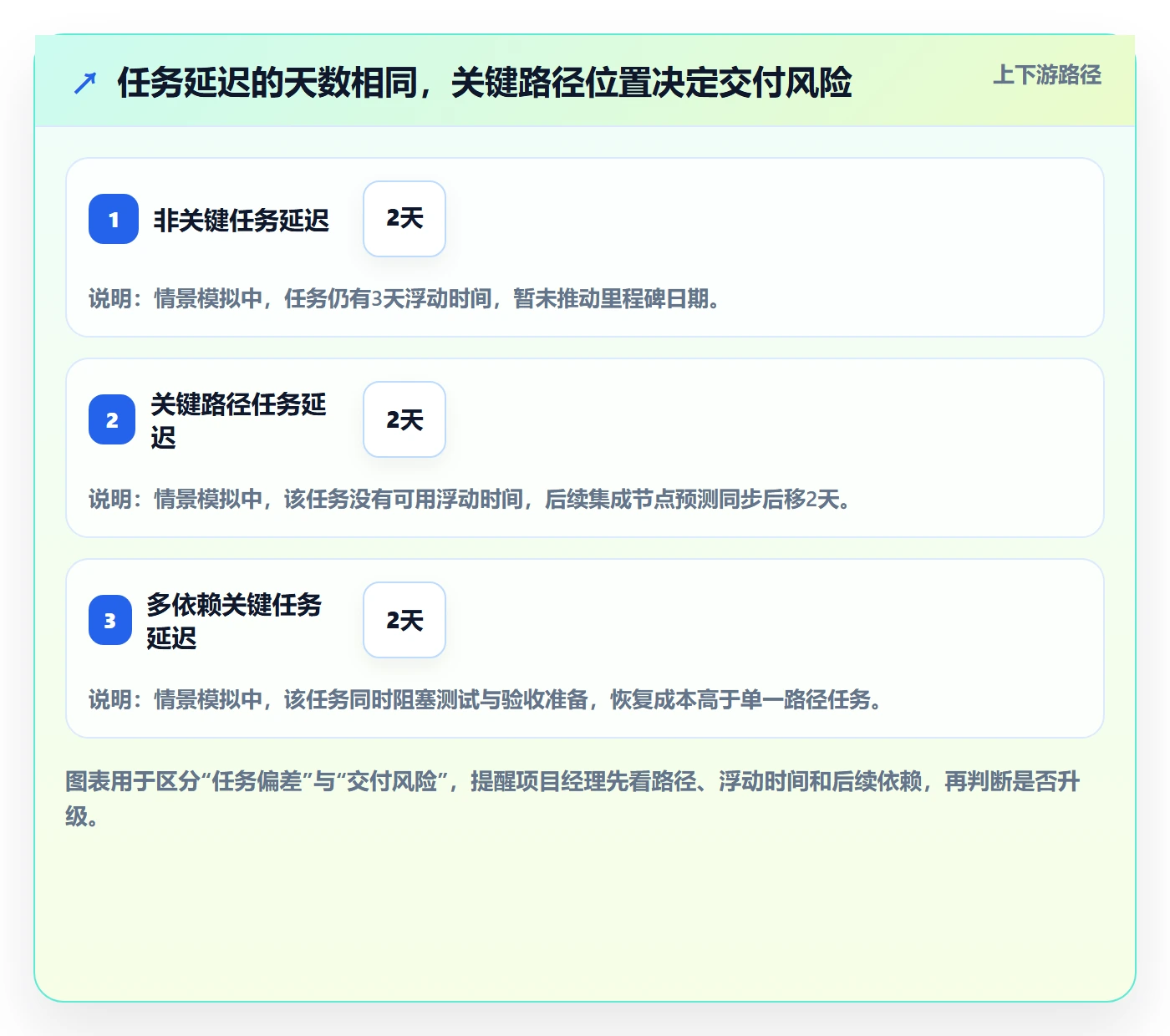 延期原因管理指南：项目经理如何做好延期管理，实操方法全流程
