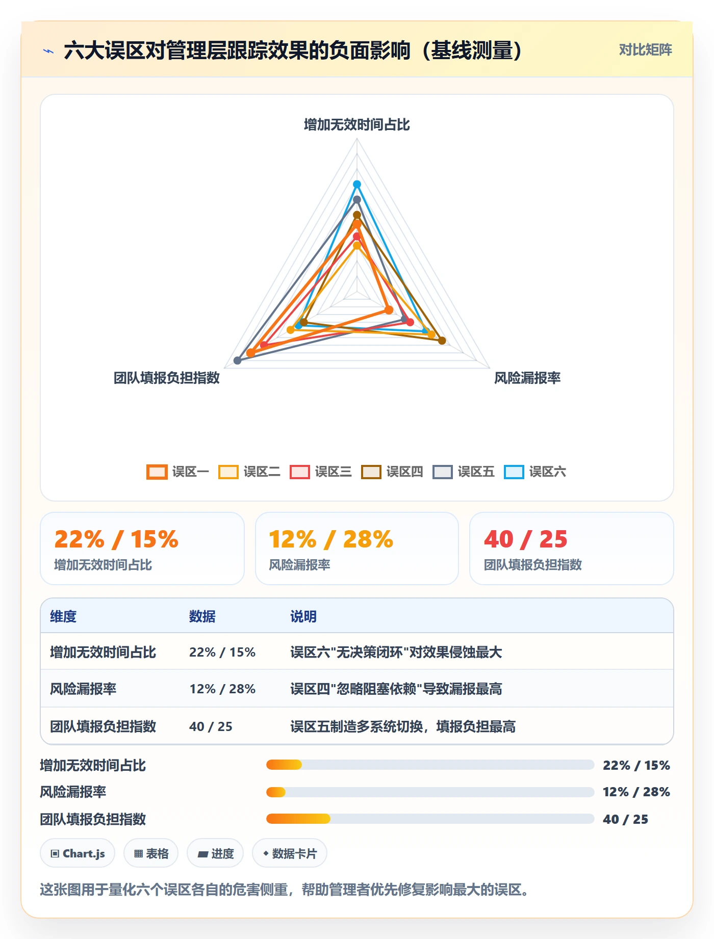 追踪实操方法:管理层提升进度跟踪效率的最佳实践方法与模板