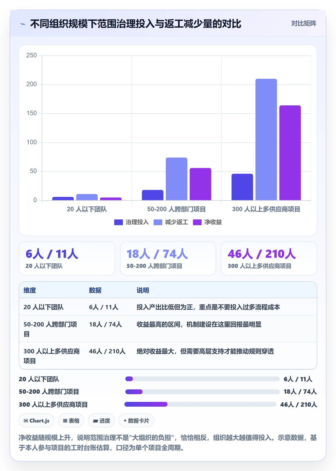范围怎么做?跨部门团队实操方法:项目范围从0到1