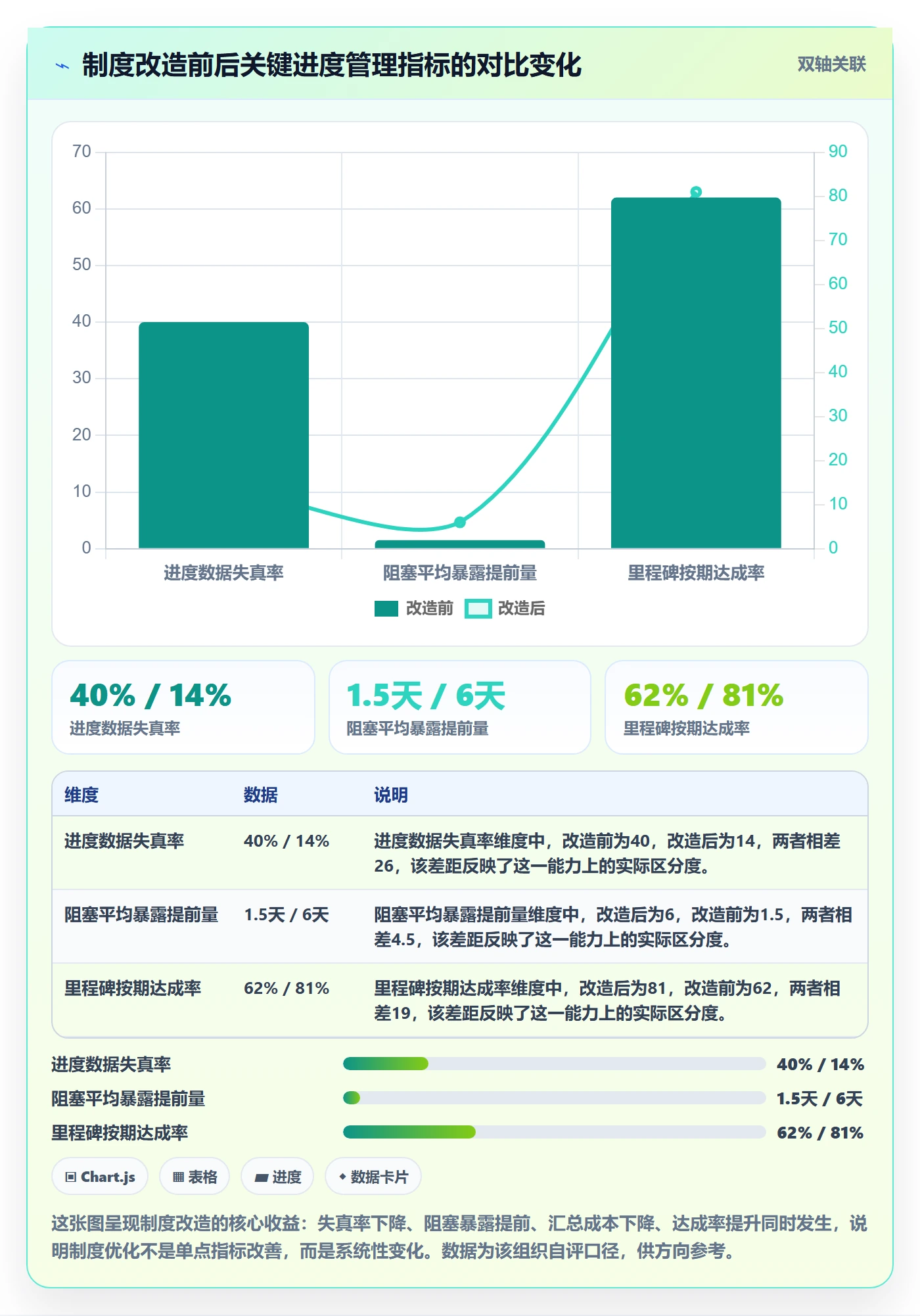 进度管理进度更新教程:企业管理者制度设计,避坑指南