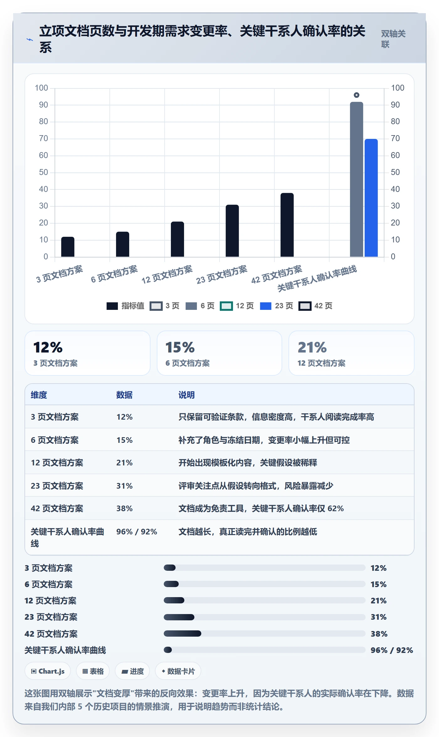 项目成员怎么做?研发团队效率提升:项目立项从0到1