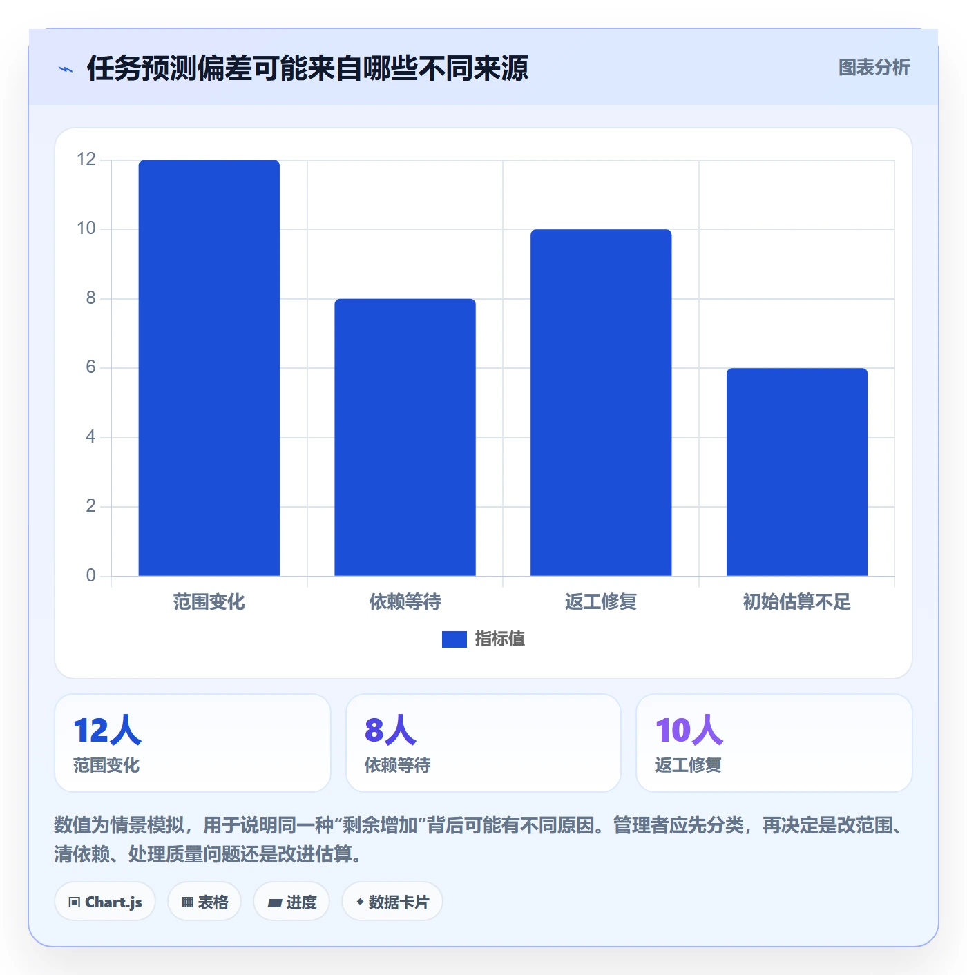 工时管理剩余工时全流程:项目成员制度设计与一文讲清