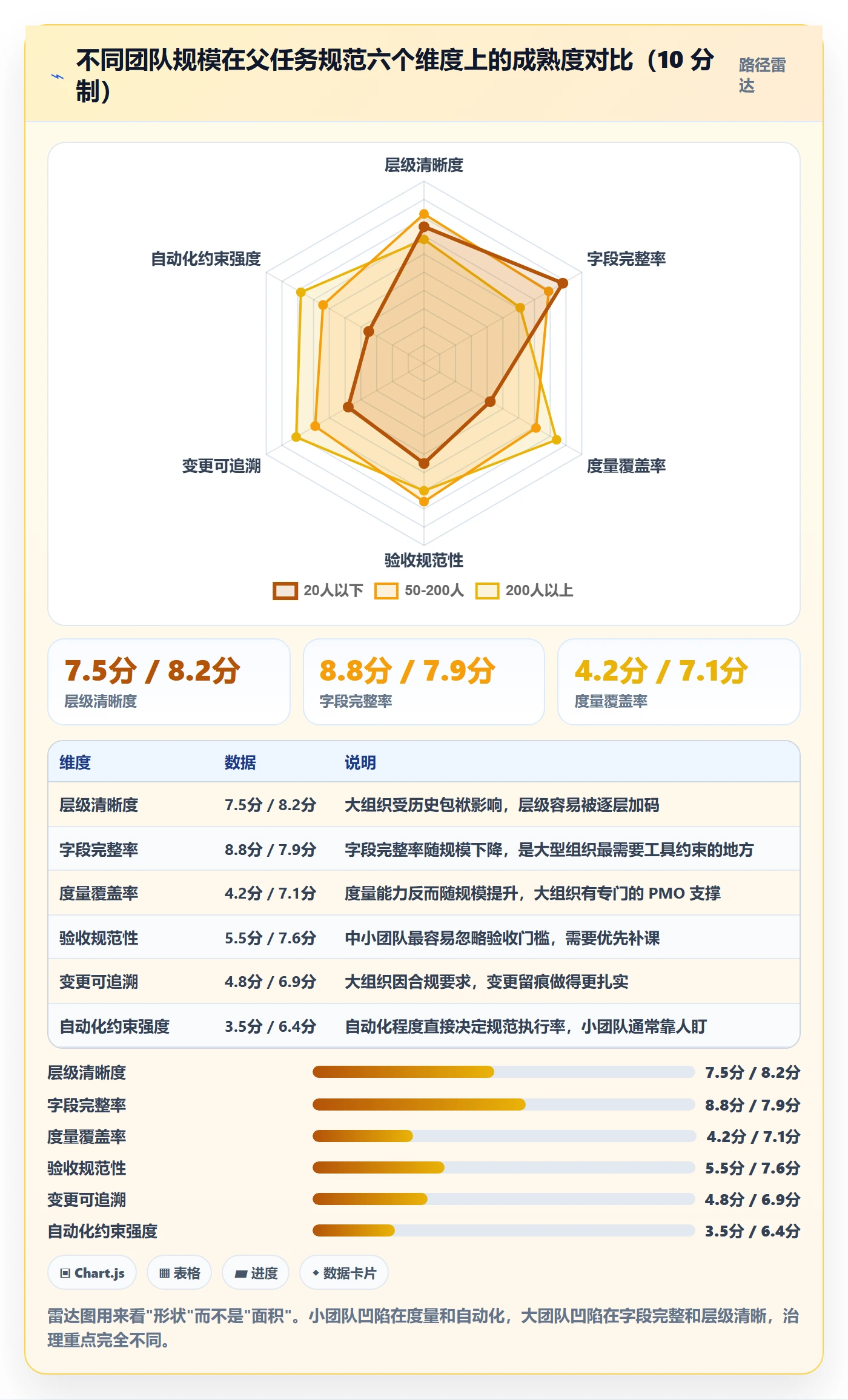 父任务流程与规范:项目经理任务管理最佳实践关键指标