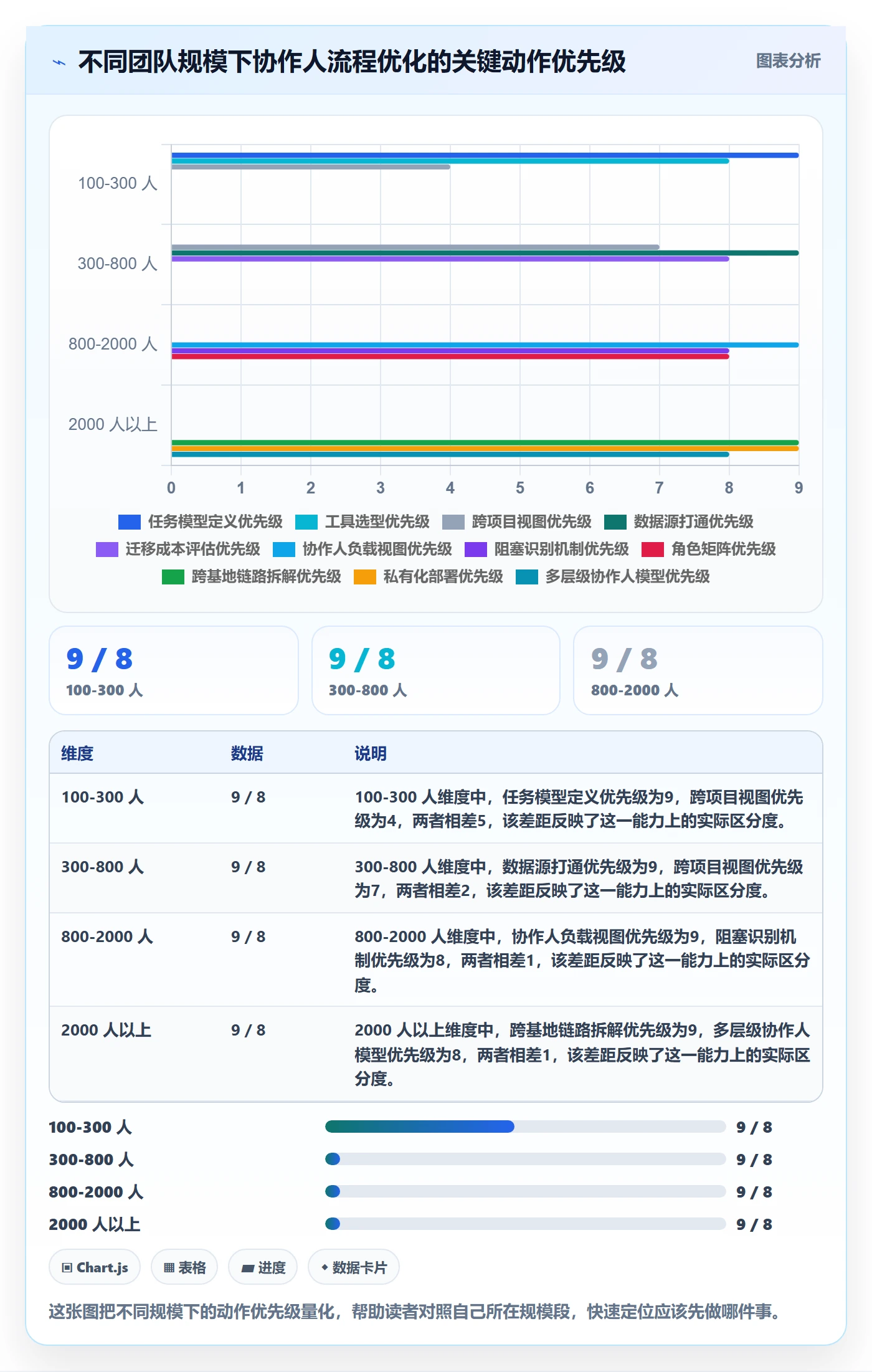 协作人流程与规范:PMO任务管理流程优化关键指标