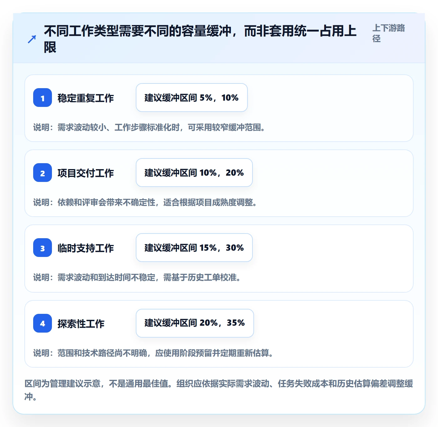 资源管理如何做好资源占用?企业管理者数据分析与操作步骤