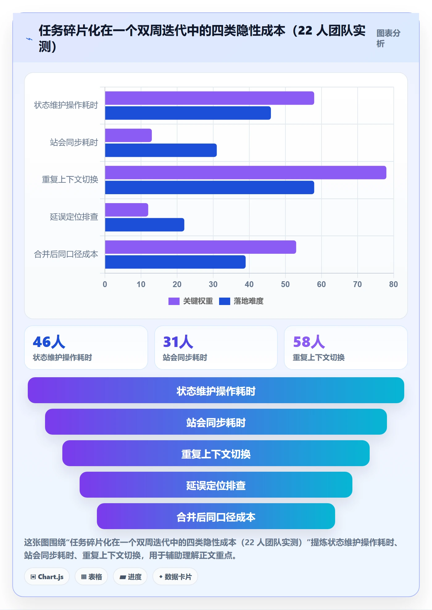 任务合并流程与规范：产品经理任务管理最佳实践关键指标