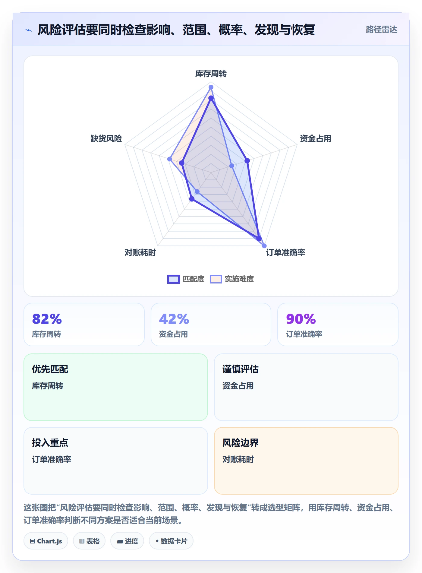 严重程度落地方案:项目负责人开展Bug / 缺陷的风险控制案例解析
