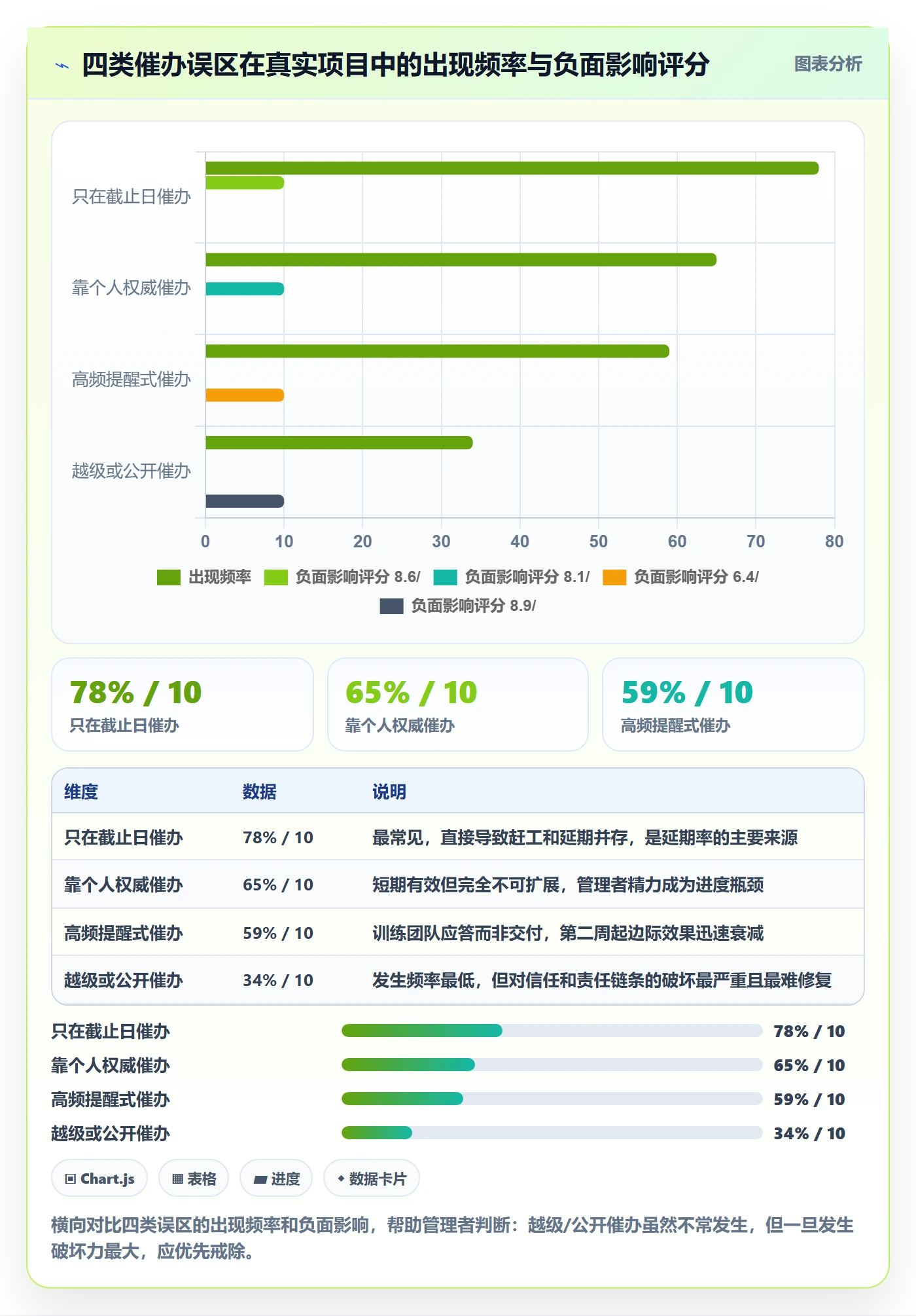 催办管理指南:管理层如何做好任务提醒,最佳实践全流程