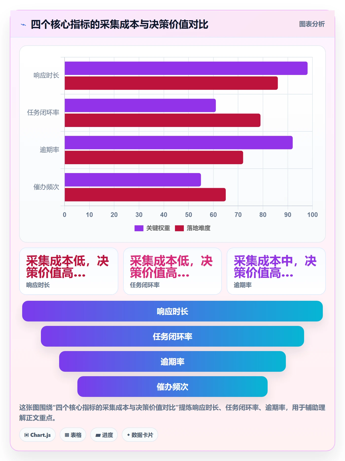 催办管理方法大全:项目负责人任务提醒数据分析落地清单
