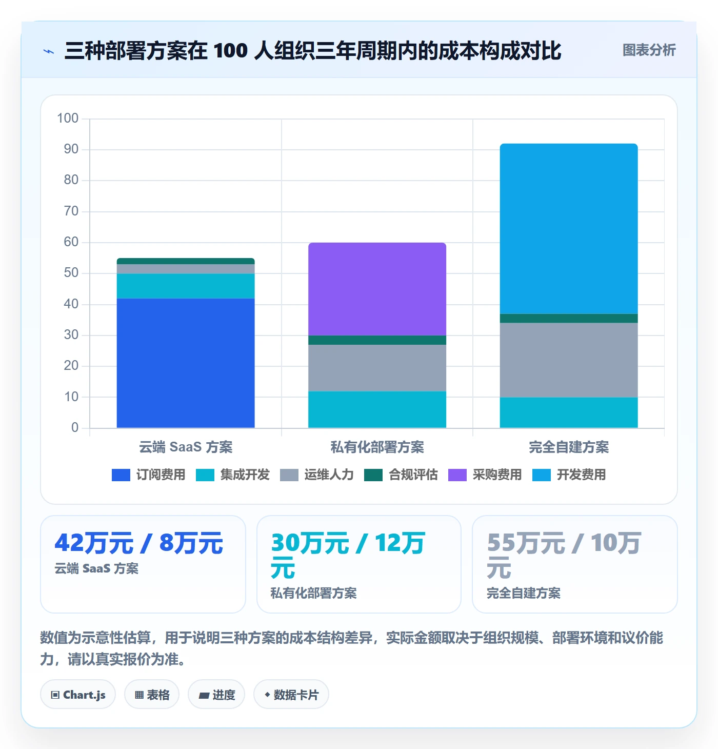 自动提醒管理方法大全：产品经理任务提醒流程优化落地清单