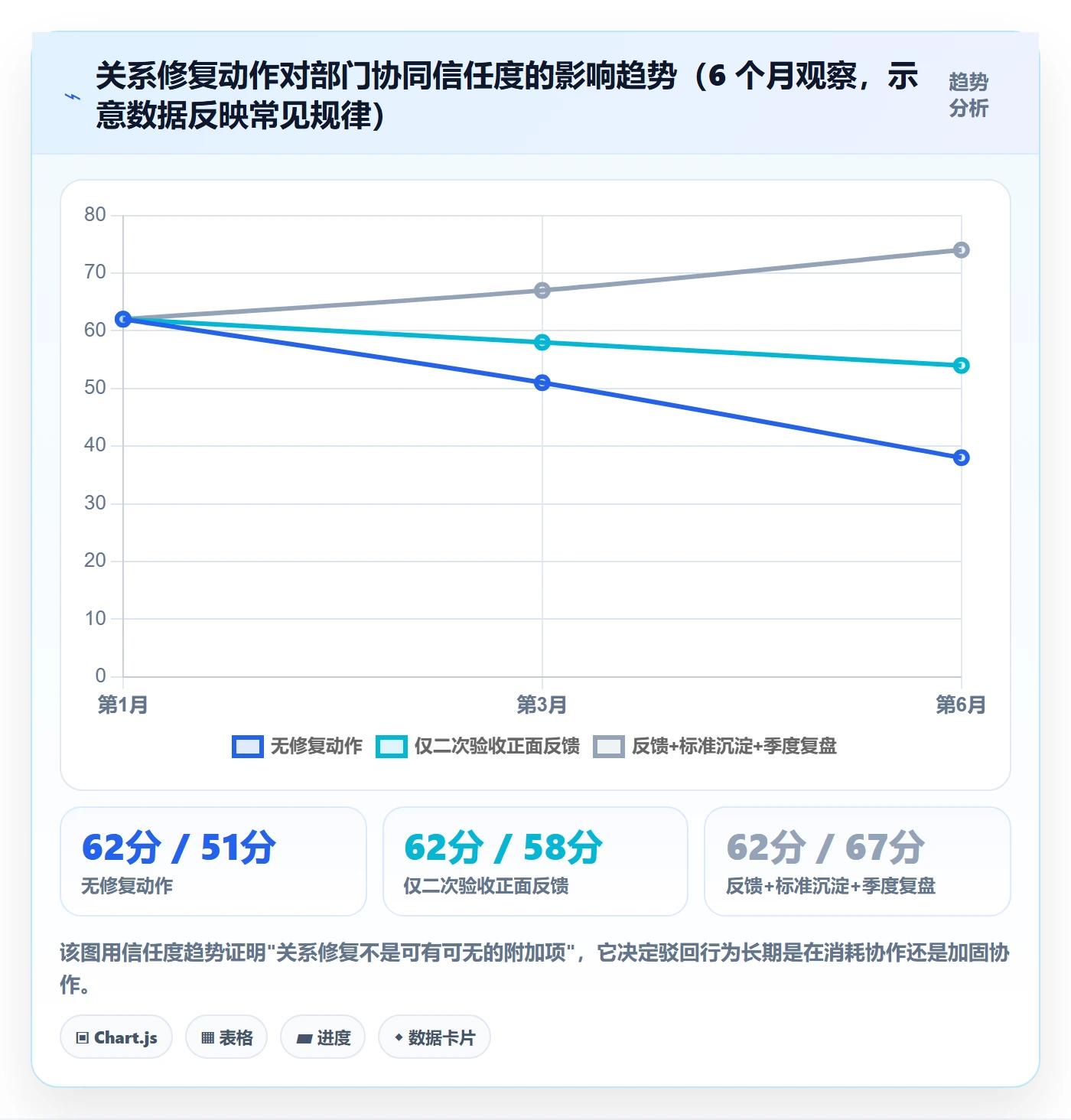任务验收如何做好驳回?跨部门团队协同管理与操作步骤