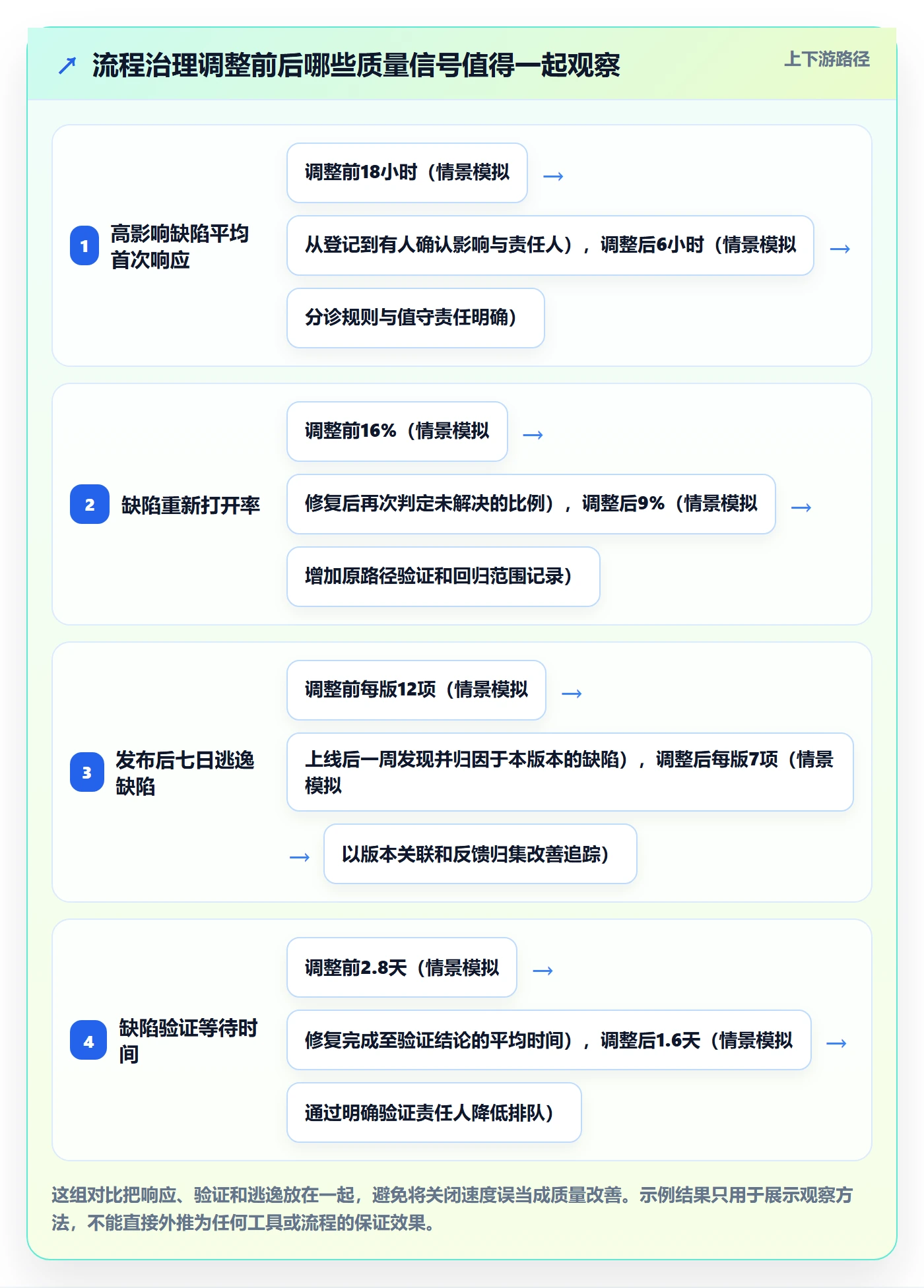 Bug管理指南:PMO如何做好Bug / 缺陷,协同管理全流程