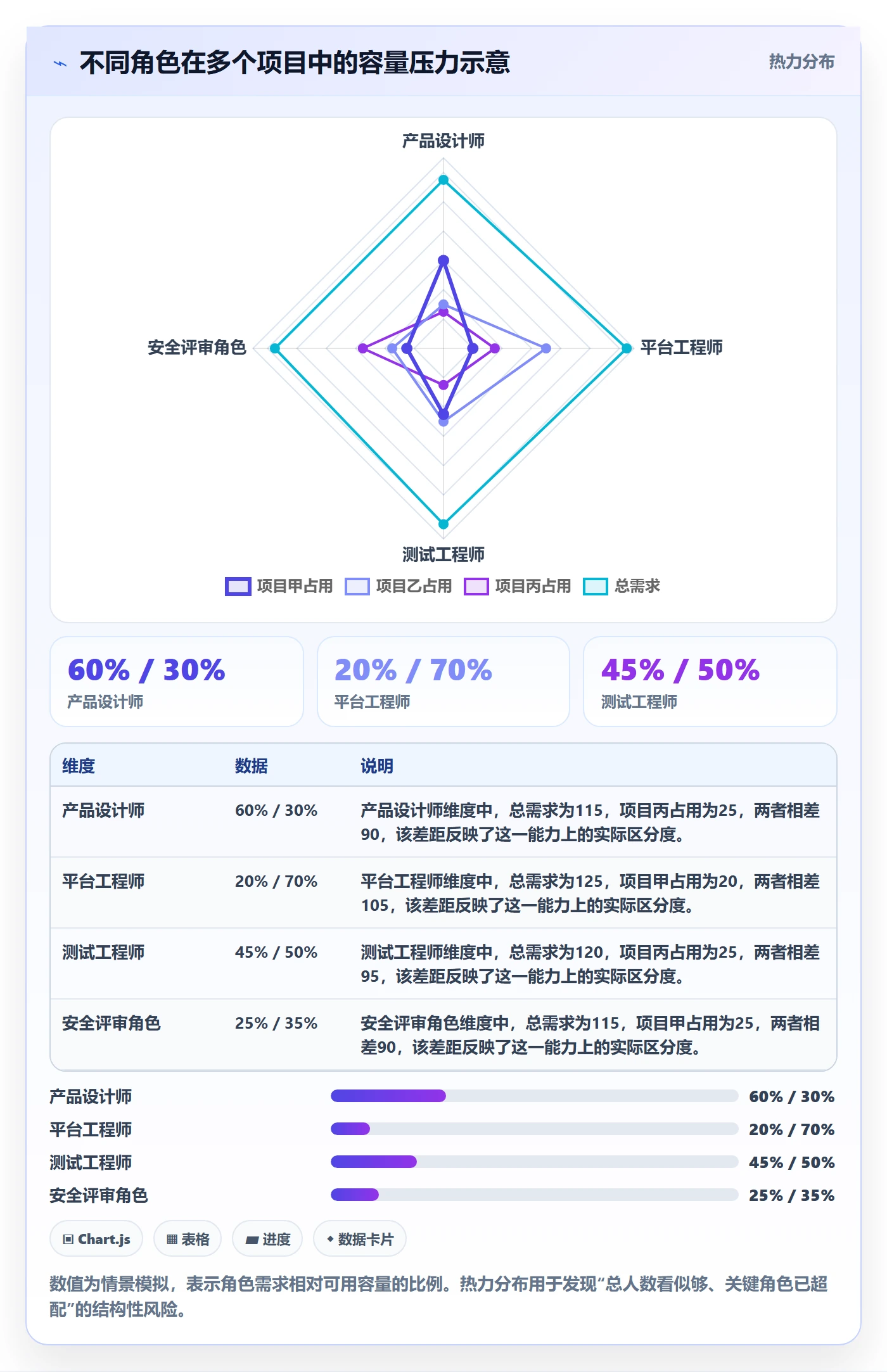 资源管理角色教程:管理层实操方法,避坑指南