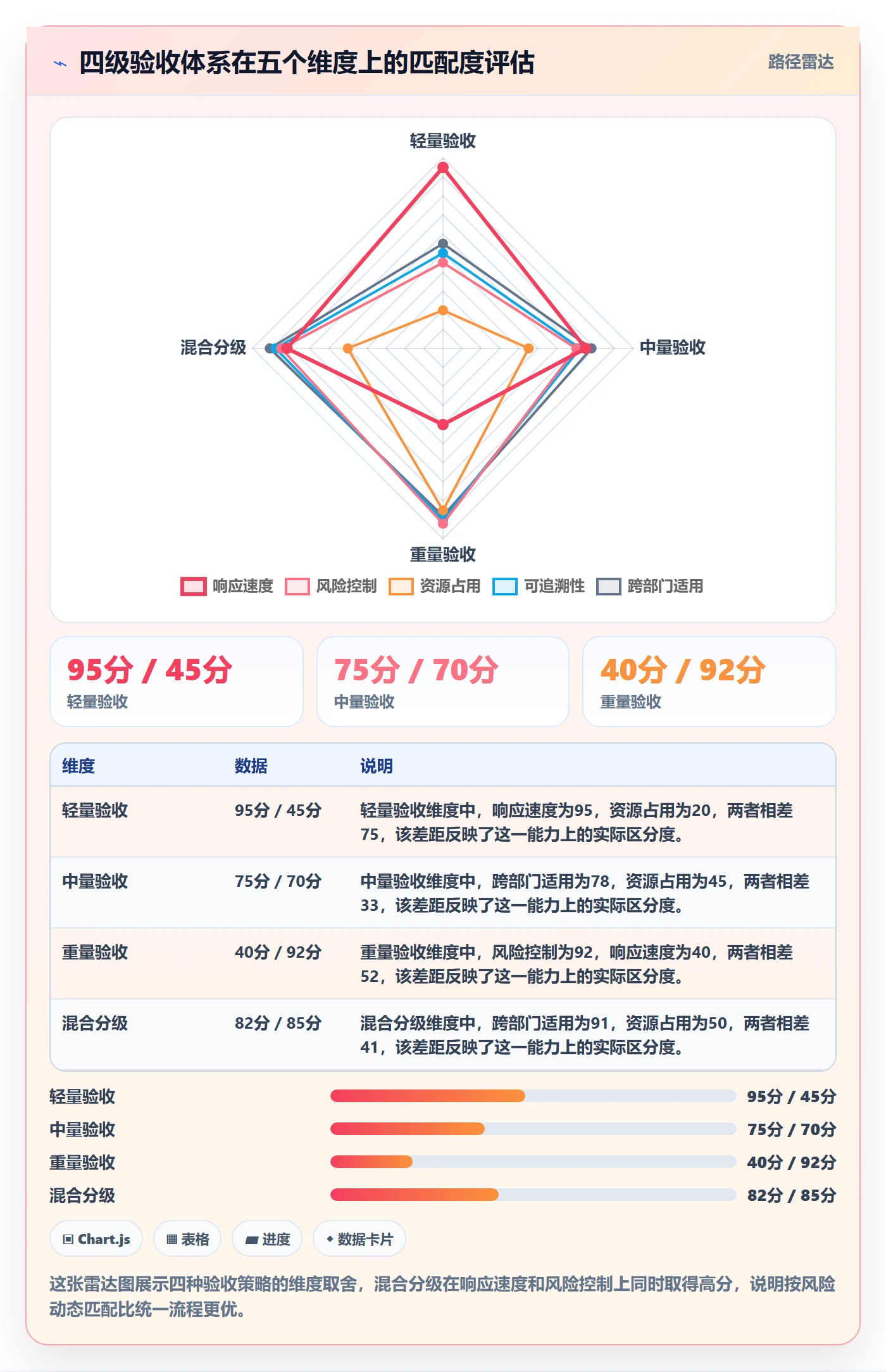 审核管理指南:跨部门团队如何做好任务验收,效率提升全流程