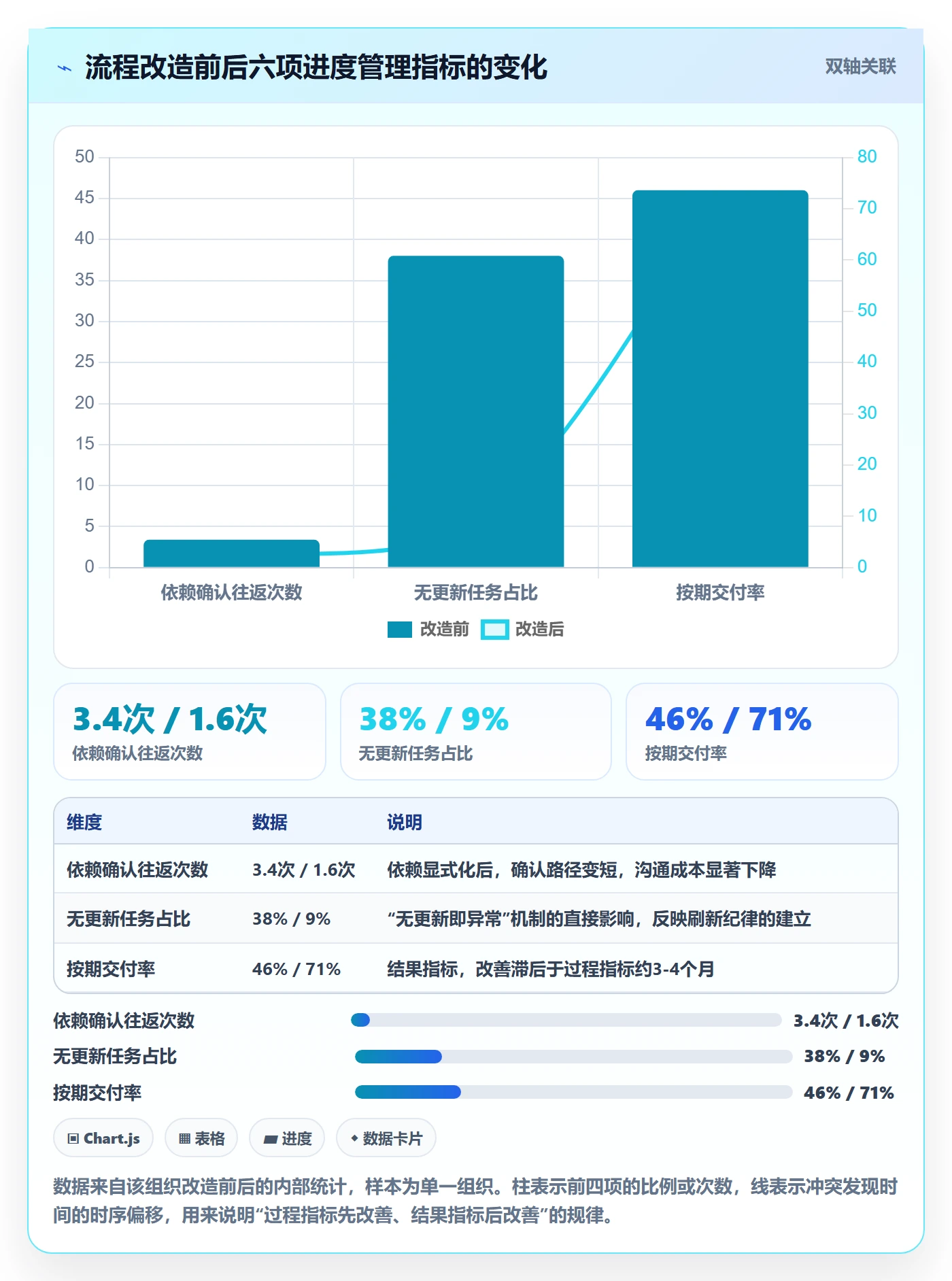 进度管理项目进度教程:项目负责人流程优化,避坑指南