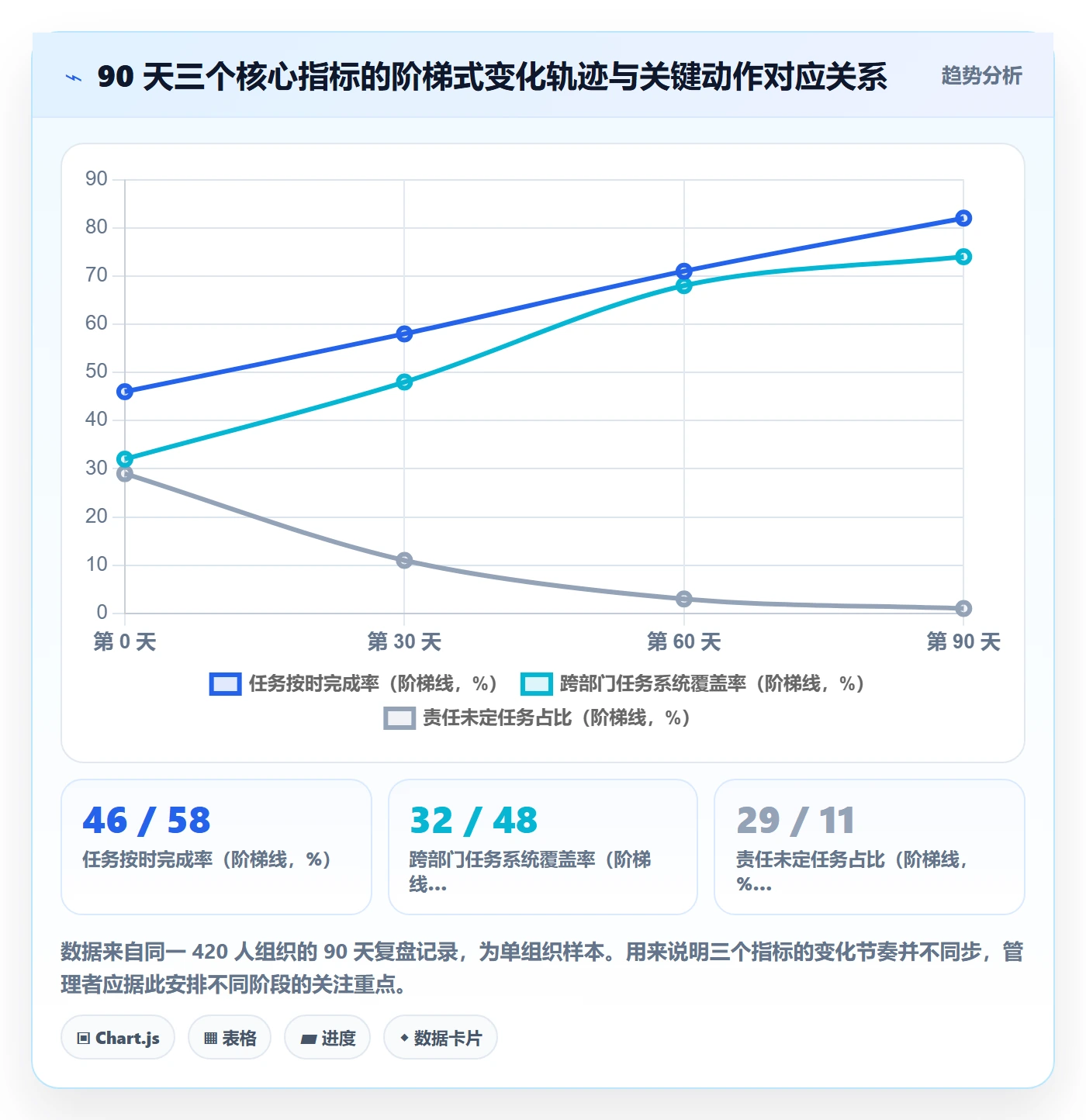 开始怎么做?PMO流程优化:任务执行从0到1