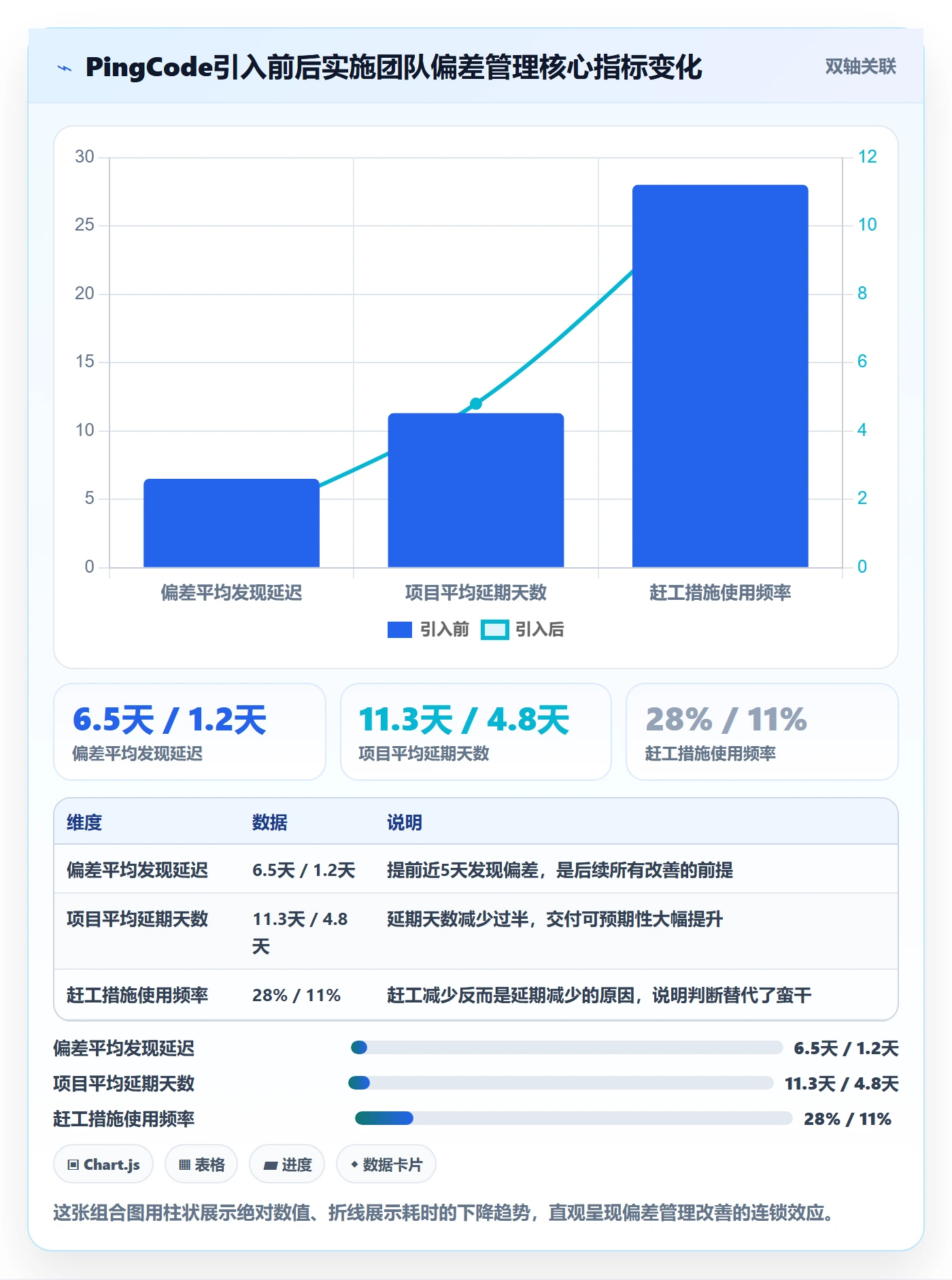进度管理如何做好进度偏差?实施团队实操方法与操作步骤