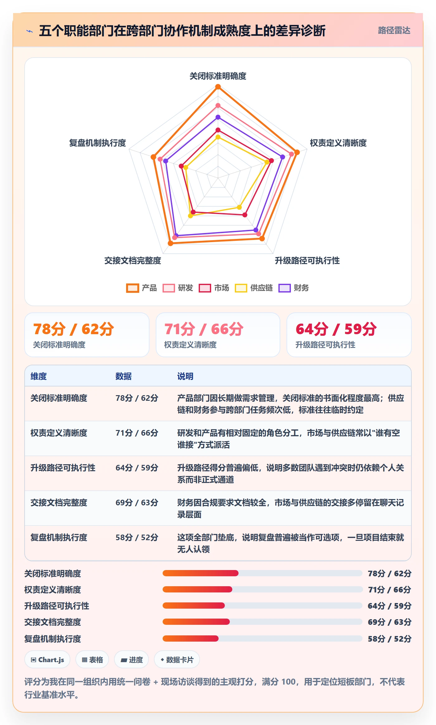 关闭最佳实践:跨部门团队任务执行落地方案,常见问题