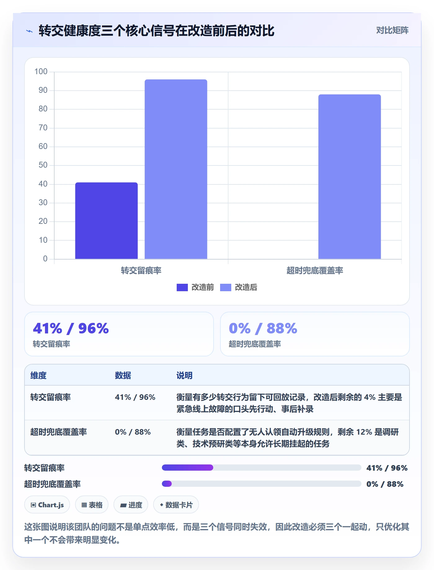 转交落地方案：研发团队开展任务分派的流程优化案例解析