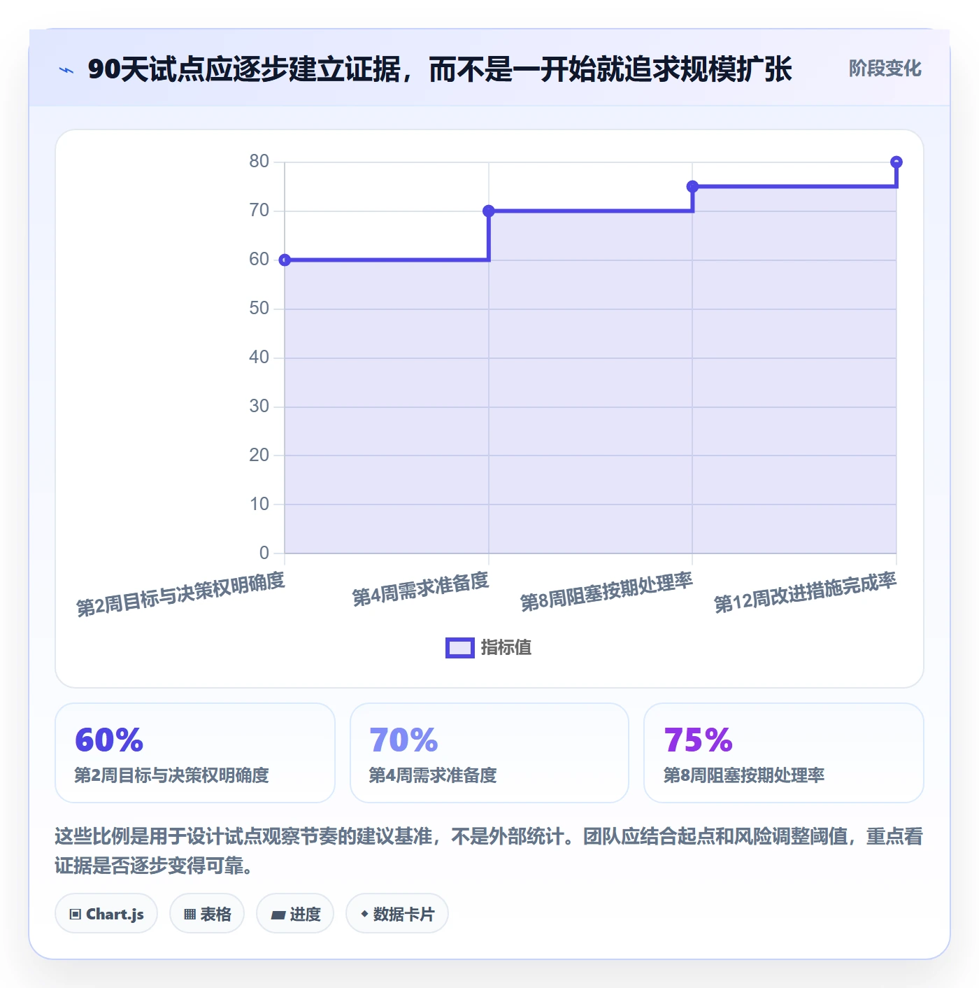 Agile怎么做？企业管理者落地方案：敏捷项目从0到1