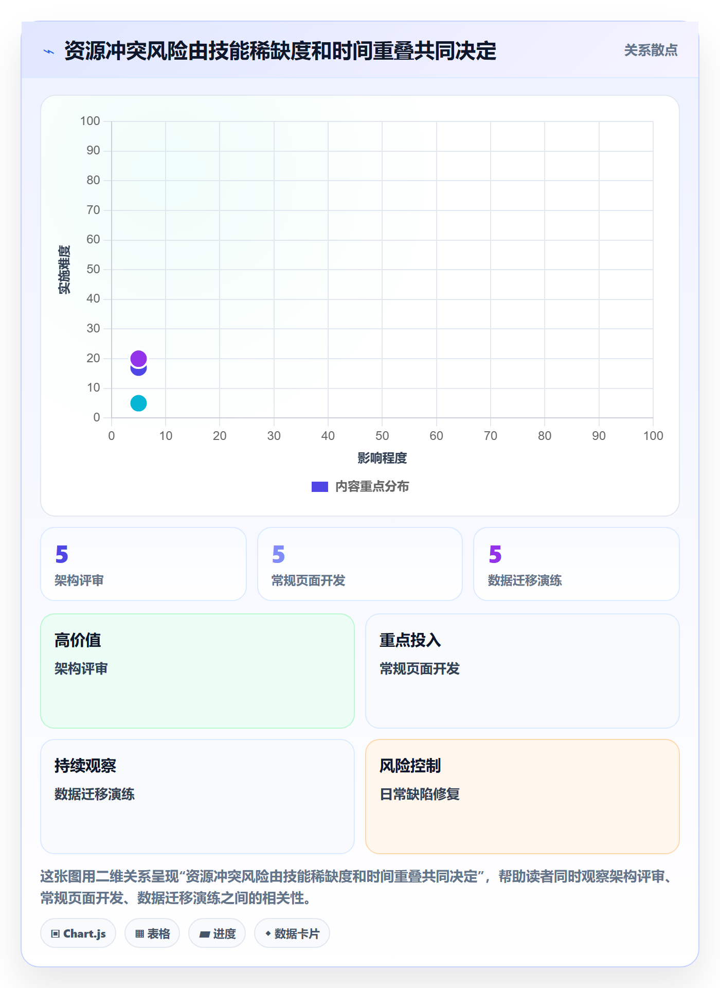 资源冲突最佳实践:项目经理人力资源计划制度设计,常见问题