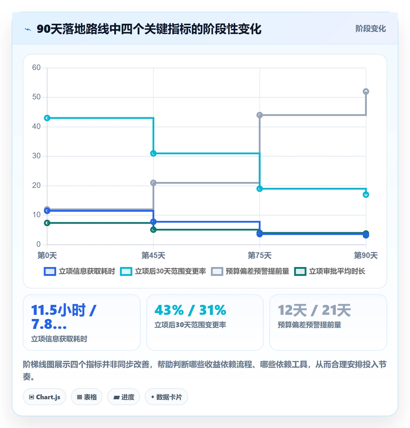 预算流程与规范：实施团队项目立项协同管理关键指标