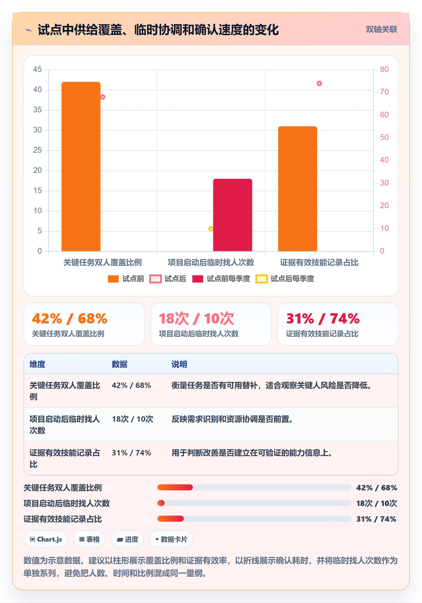 技能管理方法大全:管理层资源管理落地方案落地清单