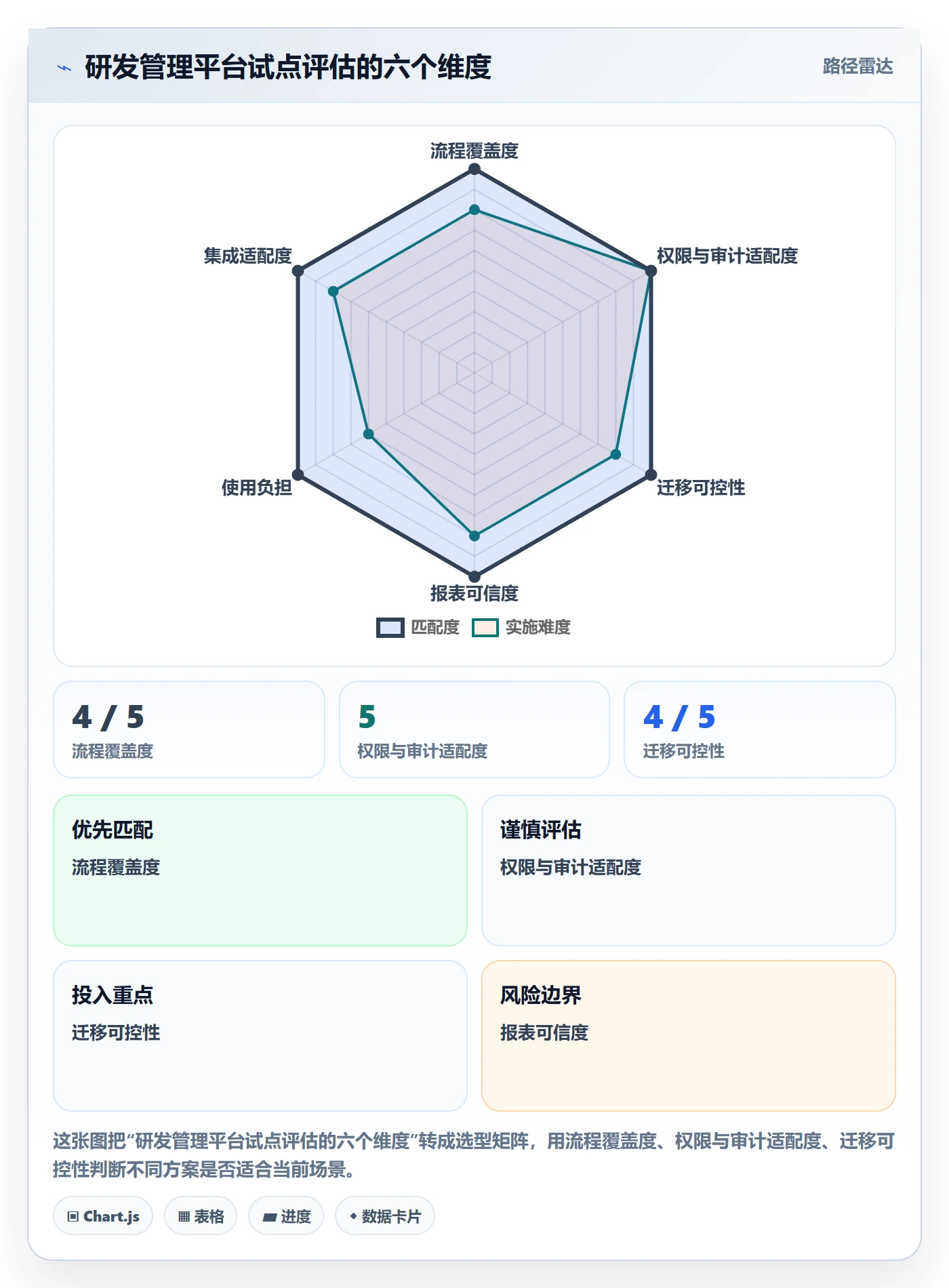 Sprint管理指南：企业管理者如何做好迭代管理，效率提升全流程