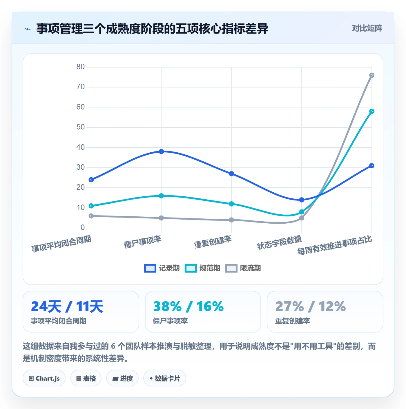 事项管理方法大全：研发团队任务管理入门指南落地清单