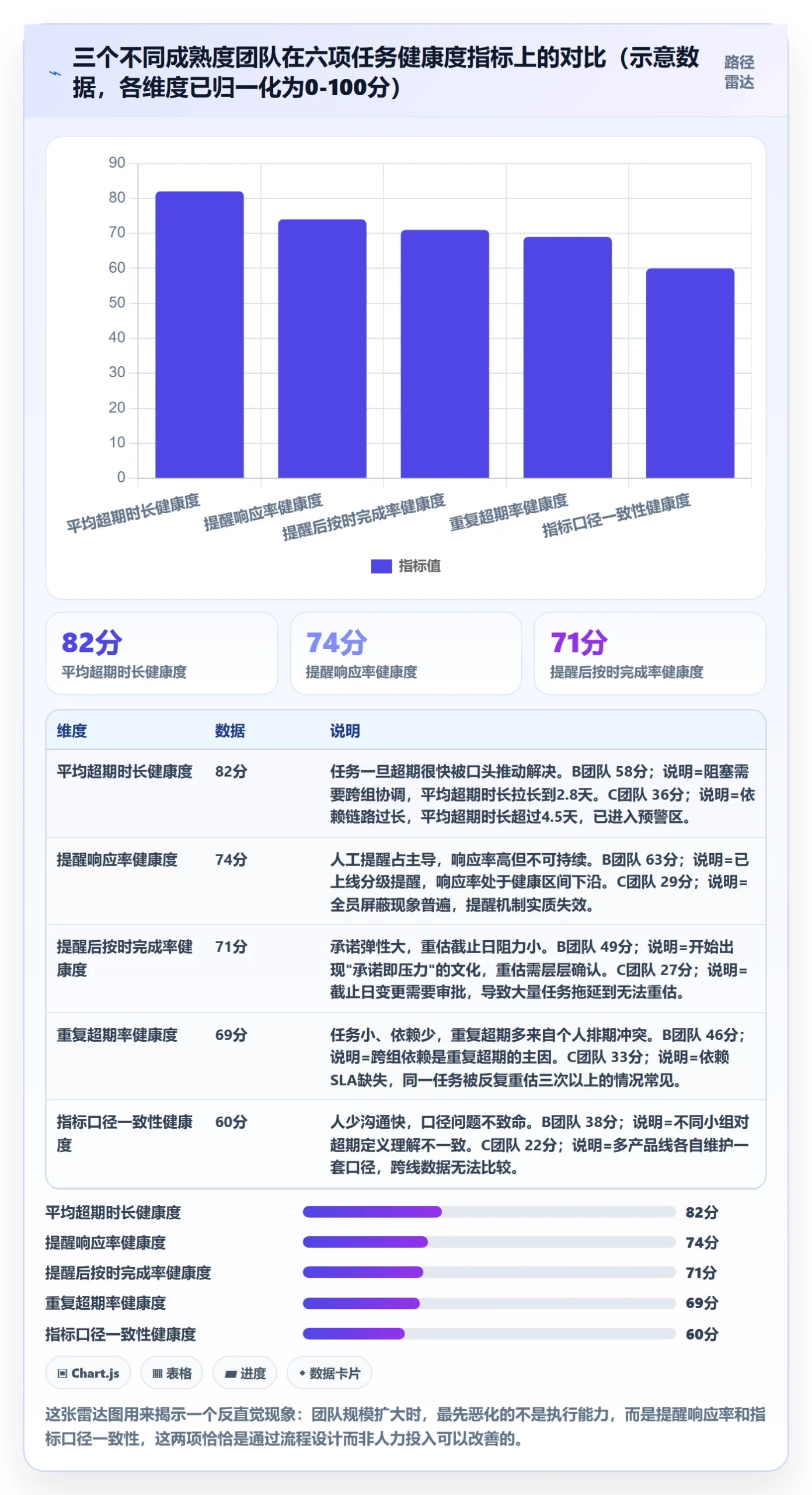 超期提醒流程与规范:研发团队任务提醒数据分析关键指标