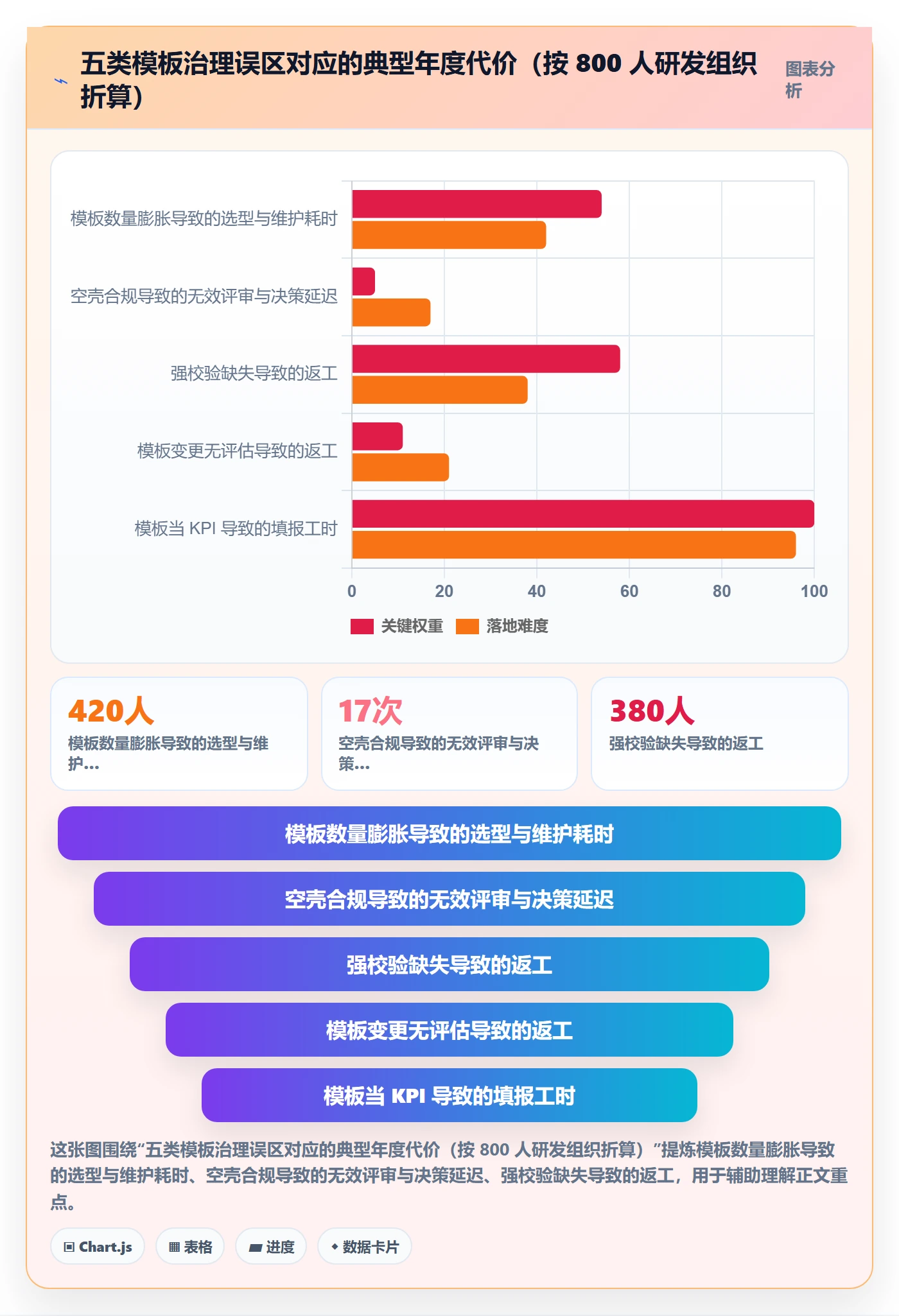 项目模板流程与规范:企业管理者项目模板风险控制关键指标
