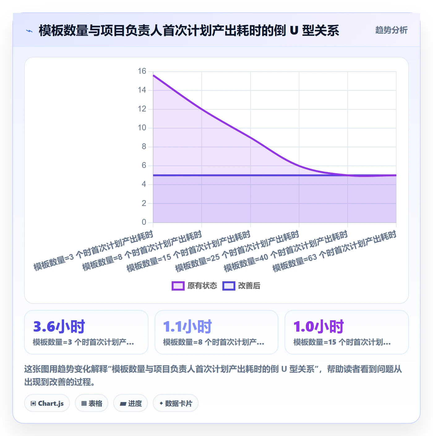 项目模板最佳实践：项目负责人项目模板效率提升，常见问题