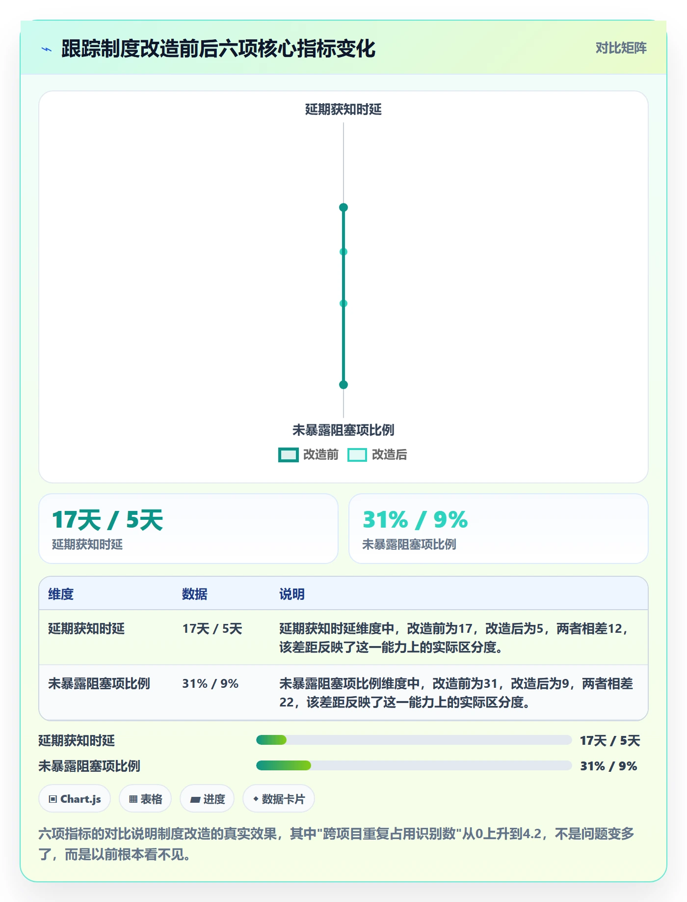 跟踪流程与规范:管理层进度跟踪制度设计关键指标