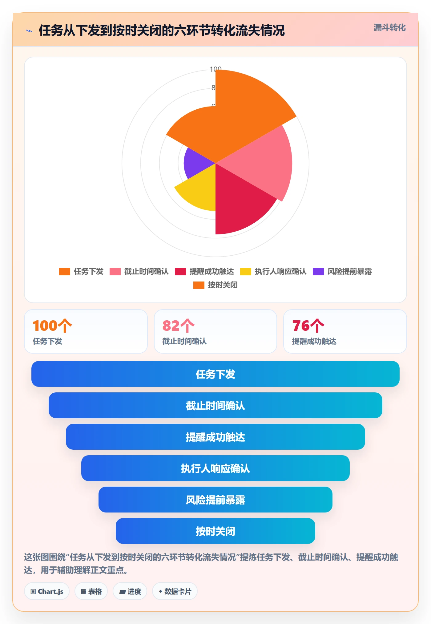 任务提醒如何做好到期提醒？项目经理制度设计与操作步骤