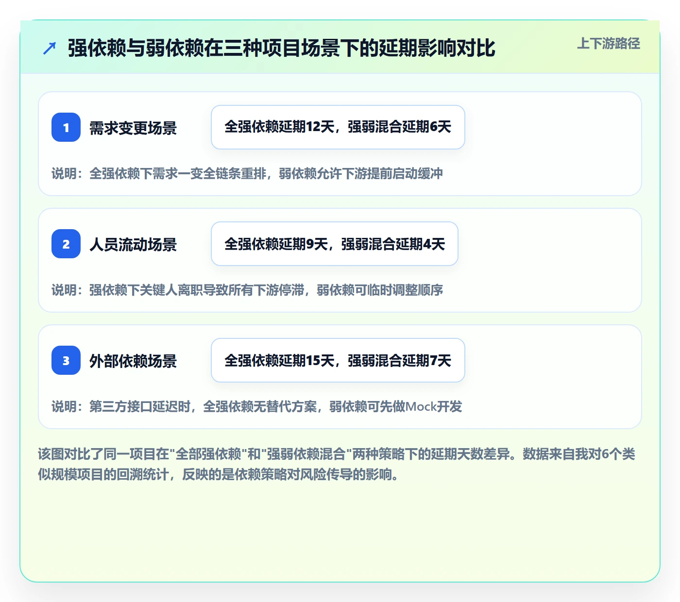 后置任务管理指南：项目经理如何做好任务依赖，入门指南全流程
