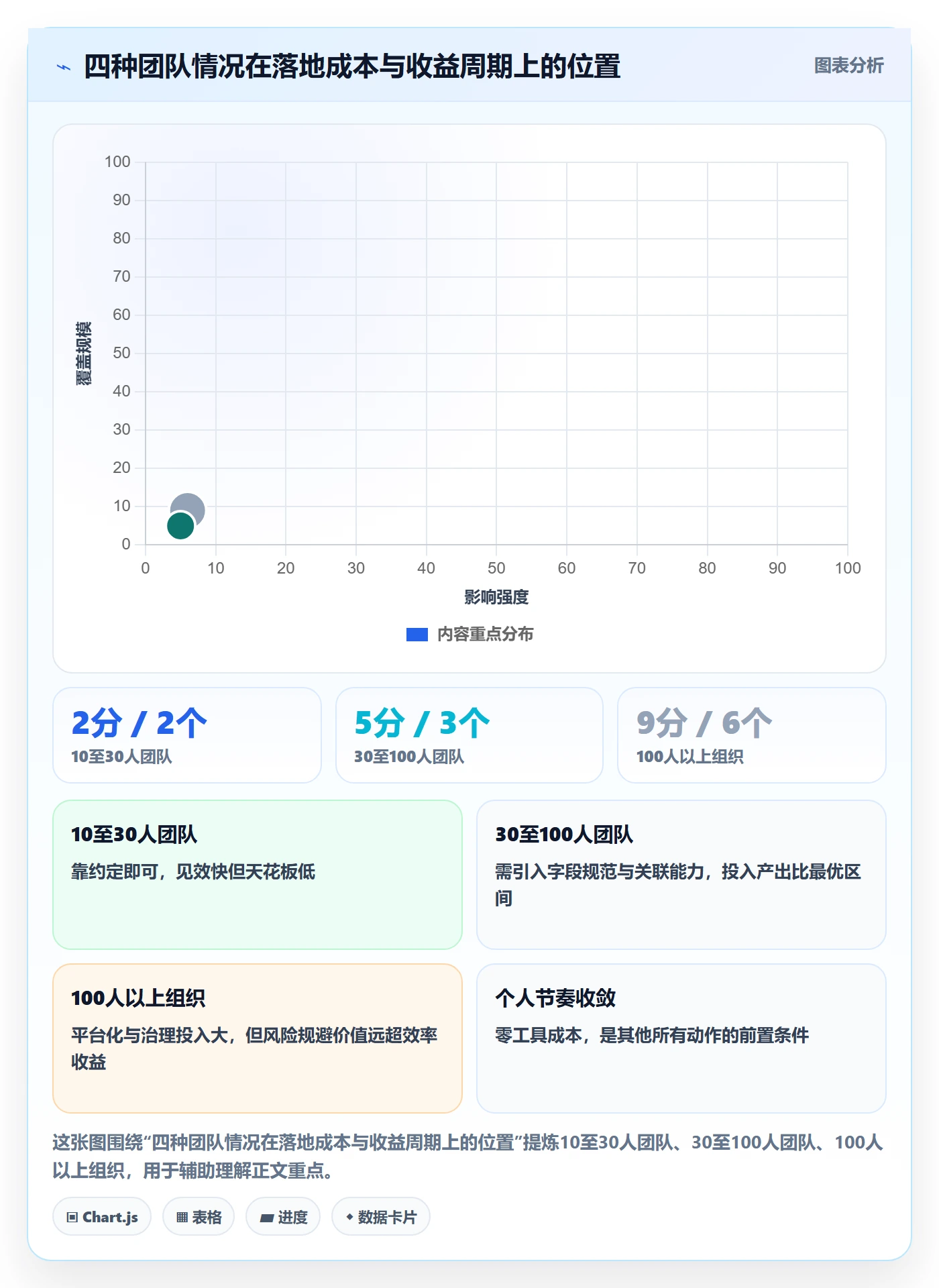 任务管理方法大全:产品经理任务管理入门指南落地清单
