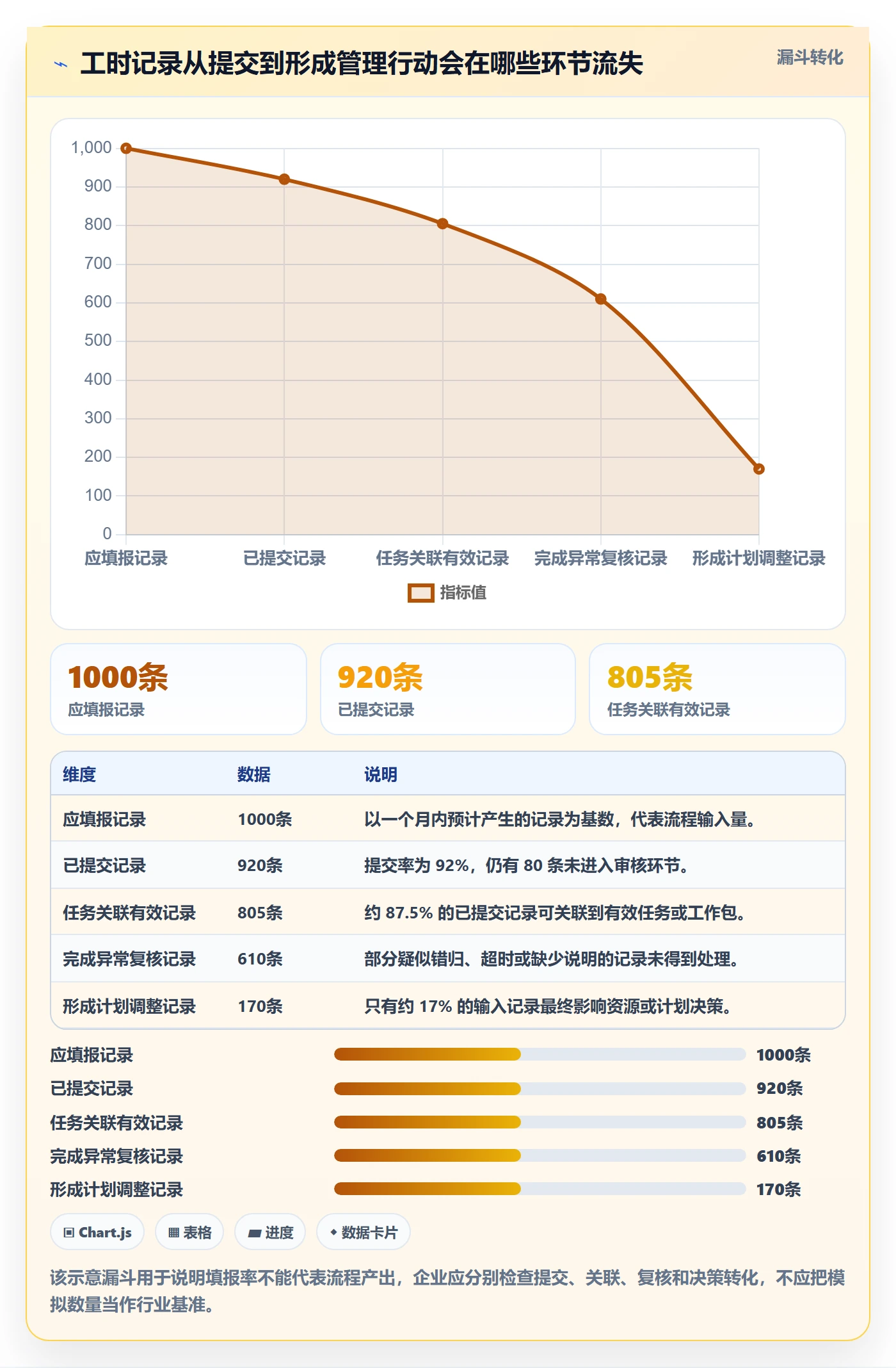 任务工时流程与规范：跨部门团队工时表流程优化关键指标