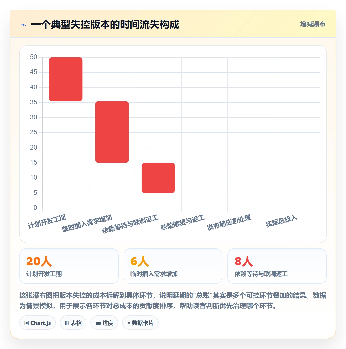 计划版本管理方法大全:产品经理项目规划风险控制落地清单