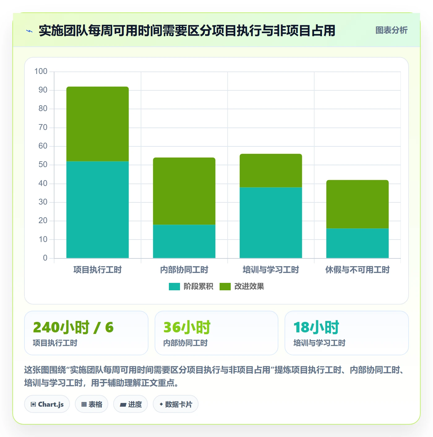 资源管理资源教程:实施团队数据分析,避坑指南