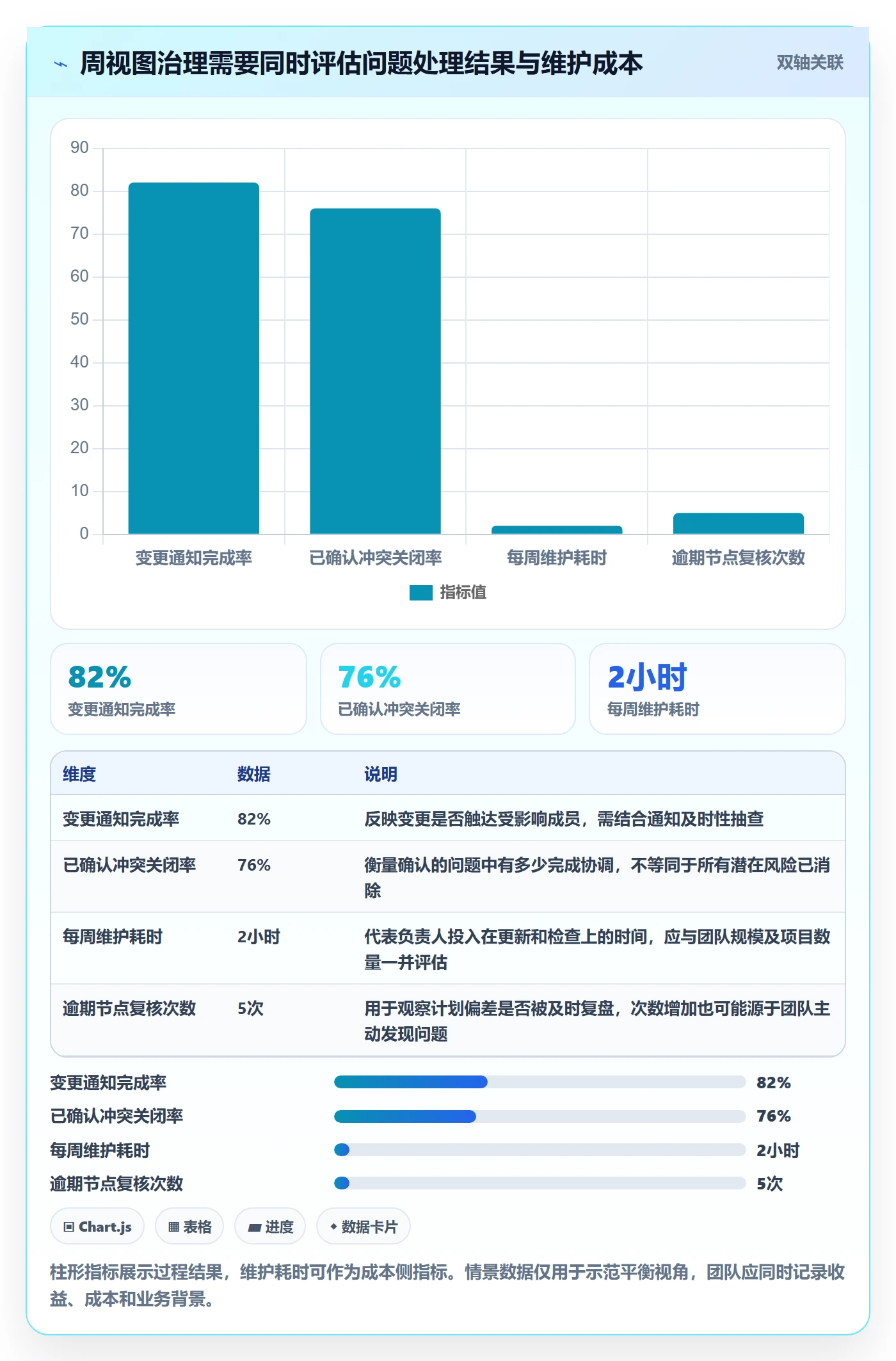 日历视图周视图教程:实施团队风险控制,避坑指南