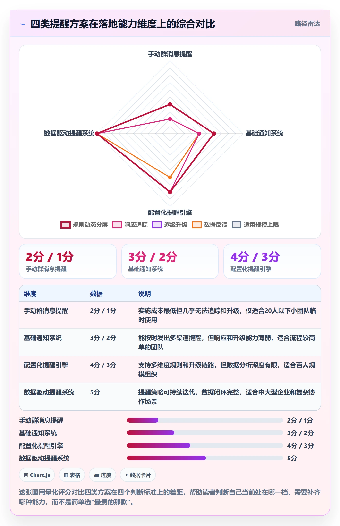 到期提醒落地方案:管理层开展任务提醒的数据分析案例解析
