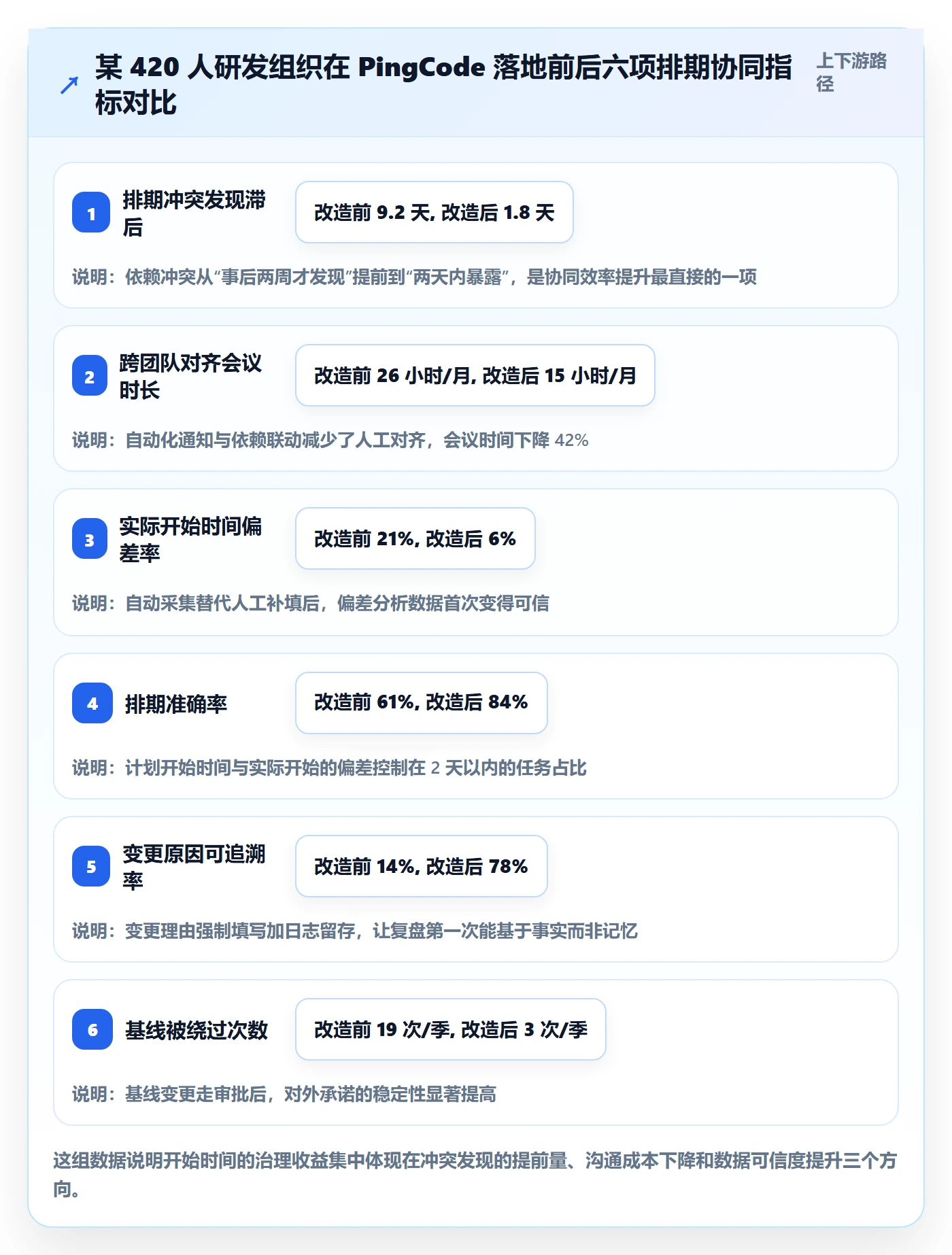 任务属性开始时间全流程:项目成员协同管理与一文讲清