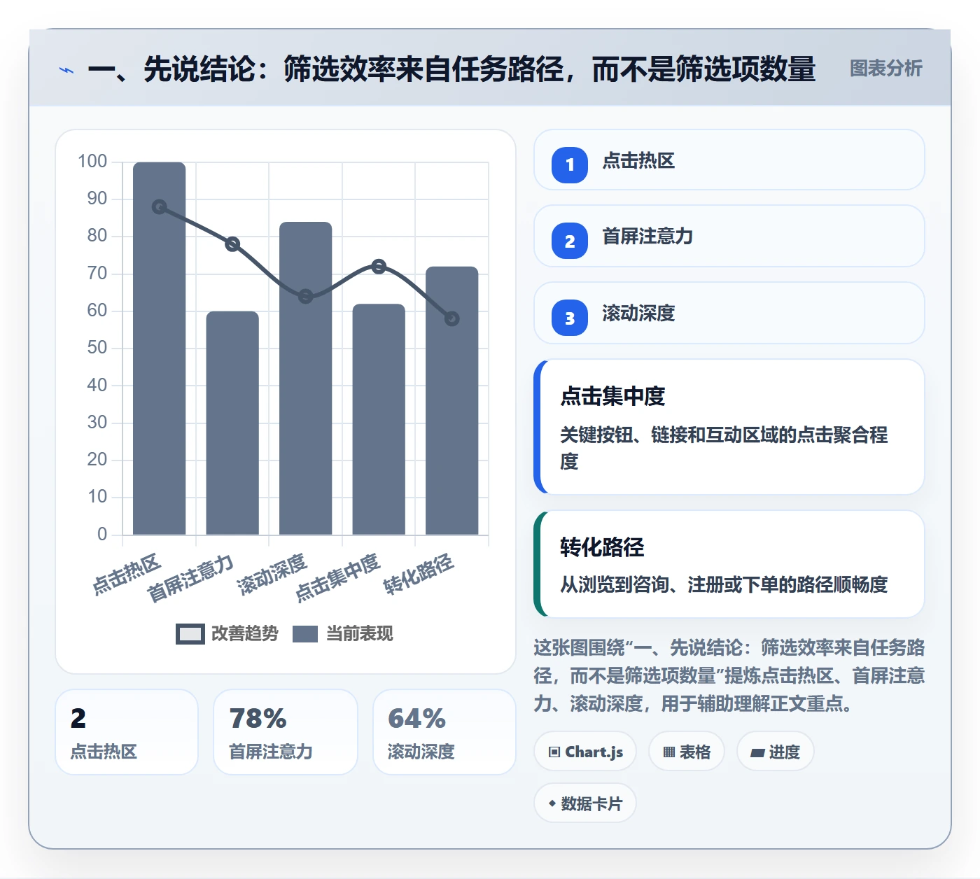 筛选实操方法：产品经理提升列表视图效率的落地方案方法与模板