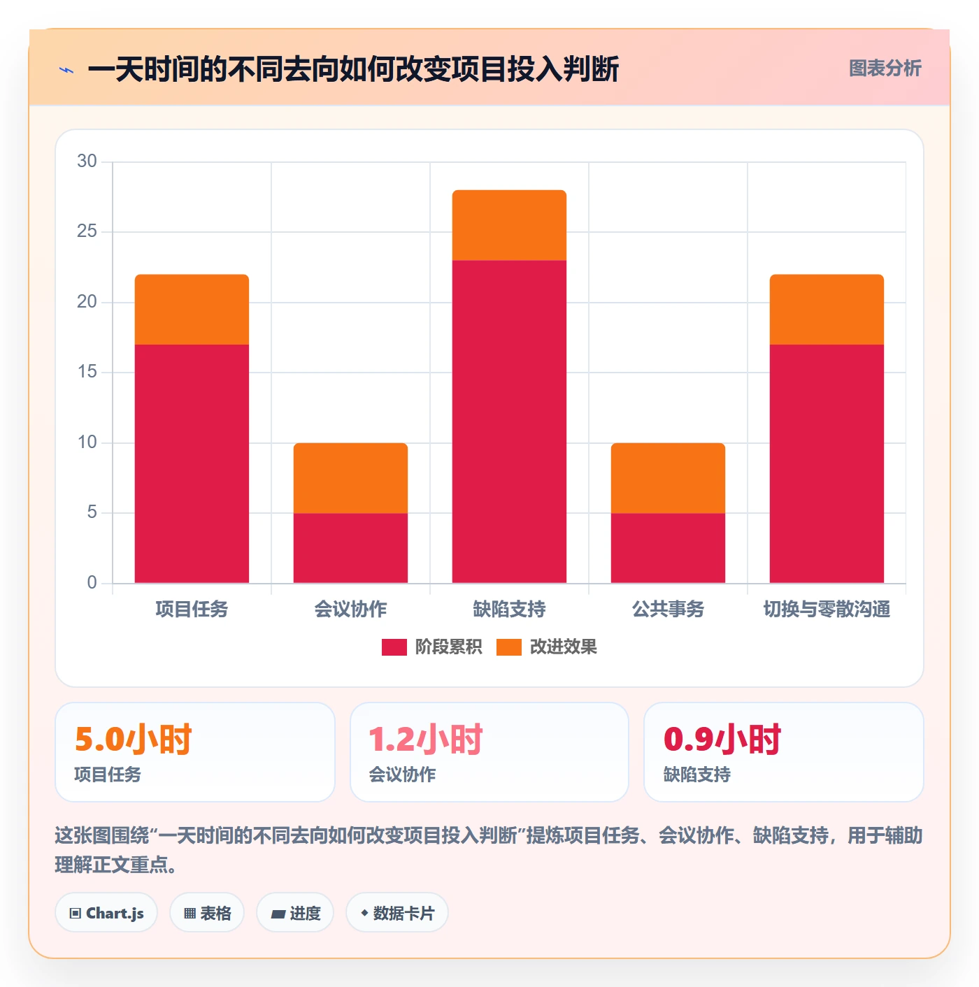 工时统计管理指南:项目成员如何做好工时管理,效率提升全流程