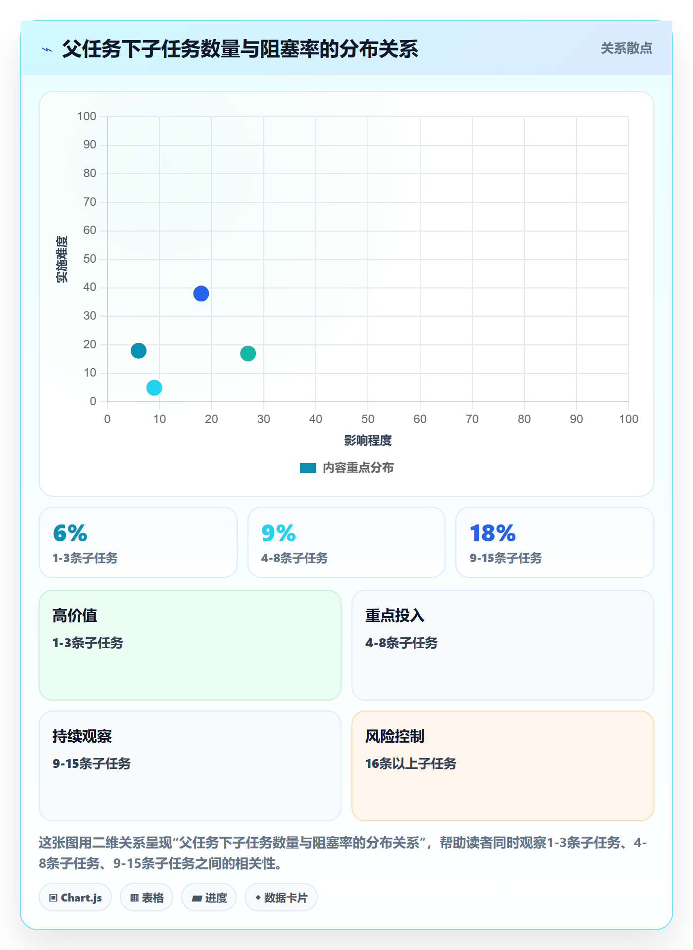 任务管理子任务教程:PMO流程优化,避坑指南