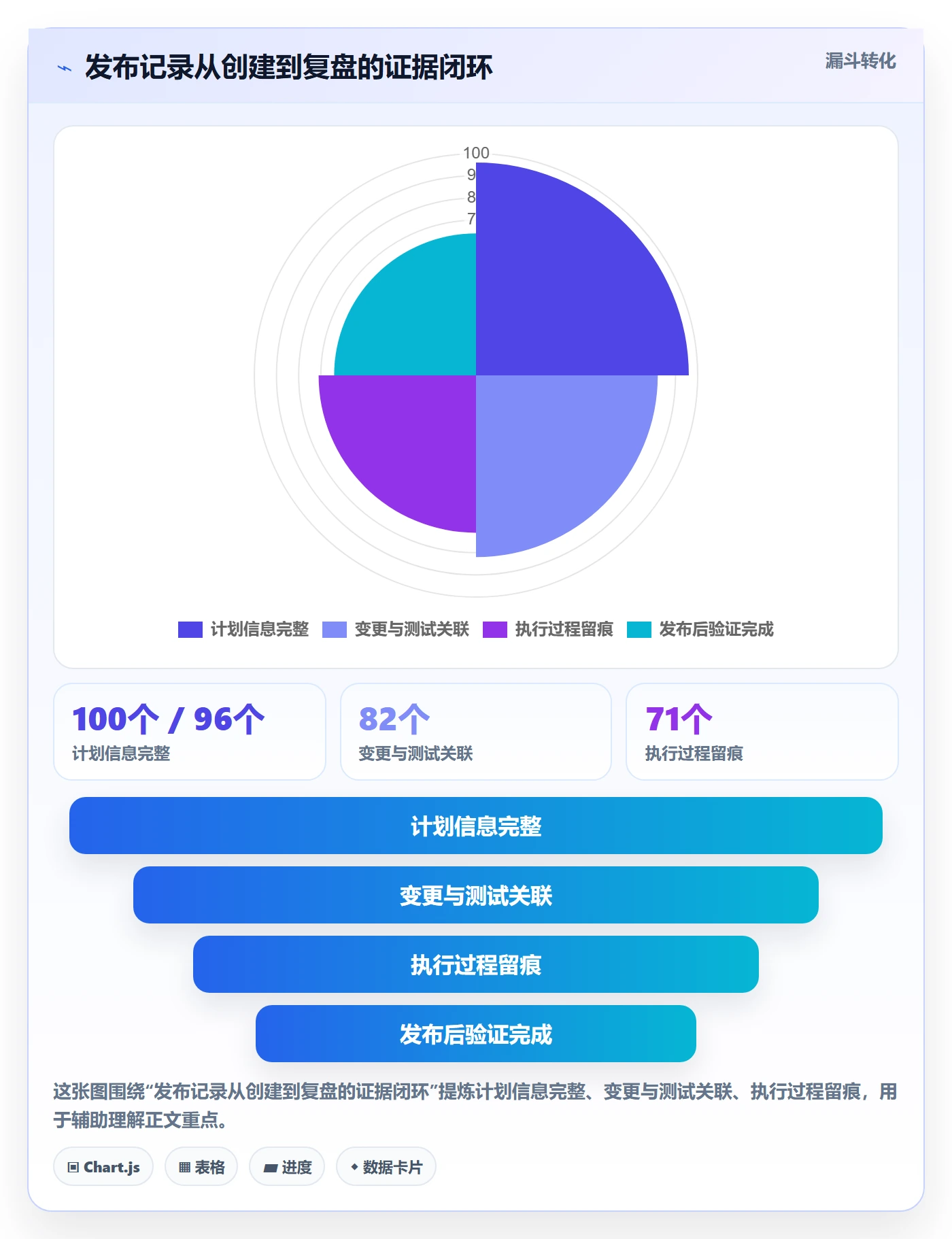 发布管理如何做好发布记录?研发团队制度设计与操作步骤