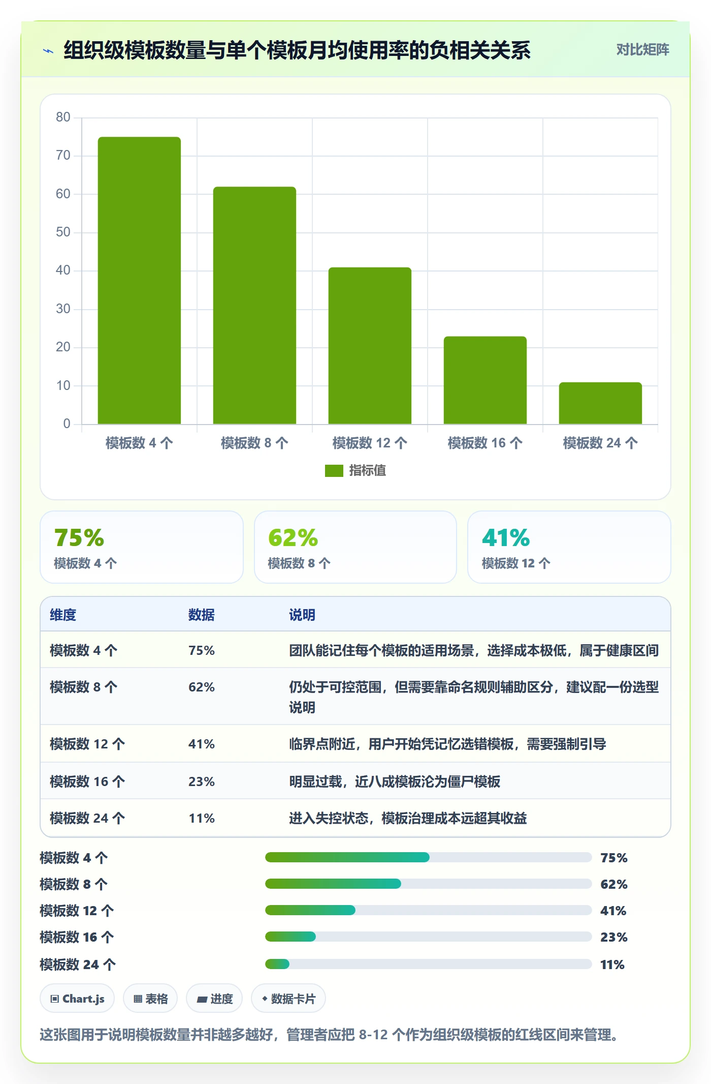 项目模板项目模板教程：企业管理者效率提升，避坑指南