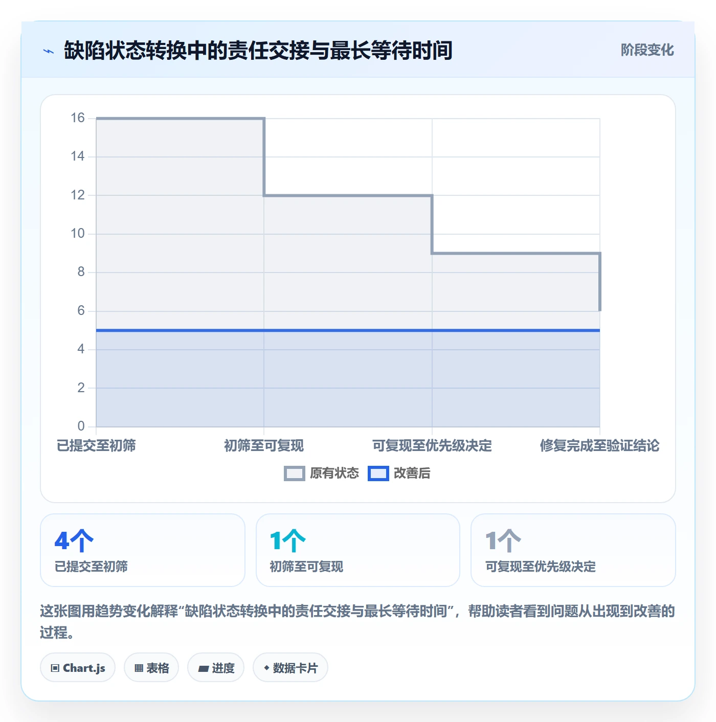 Bug / 缺陷优先级全流程:实施团队协同管理与一文讲清