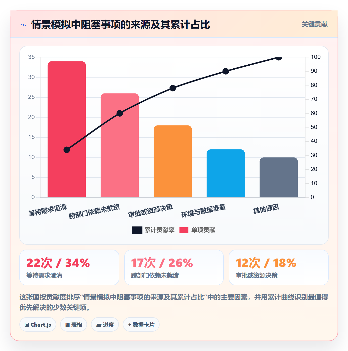 待处理落地方案：项目经理开展看板的协同管理案例解析