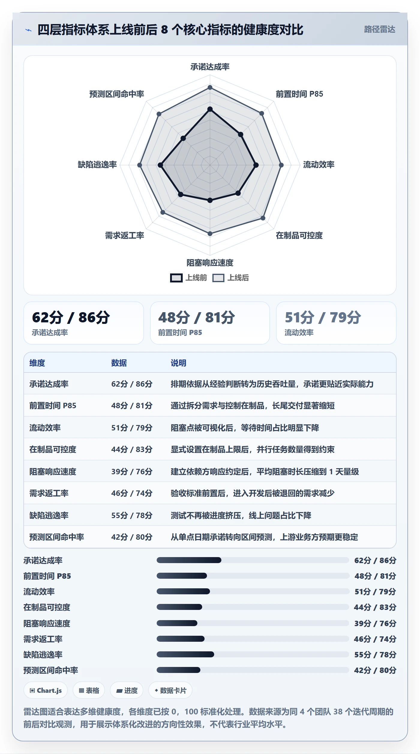 项目进度流程与规范:产品经理进度管理最佳实践关键指标
